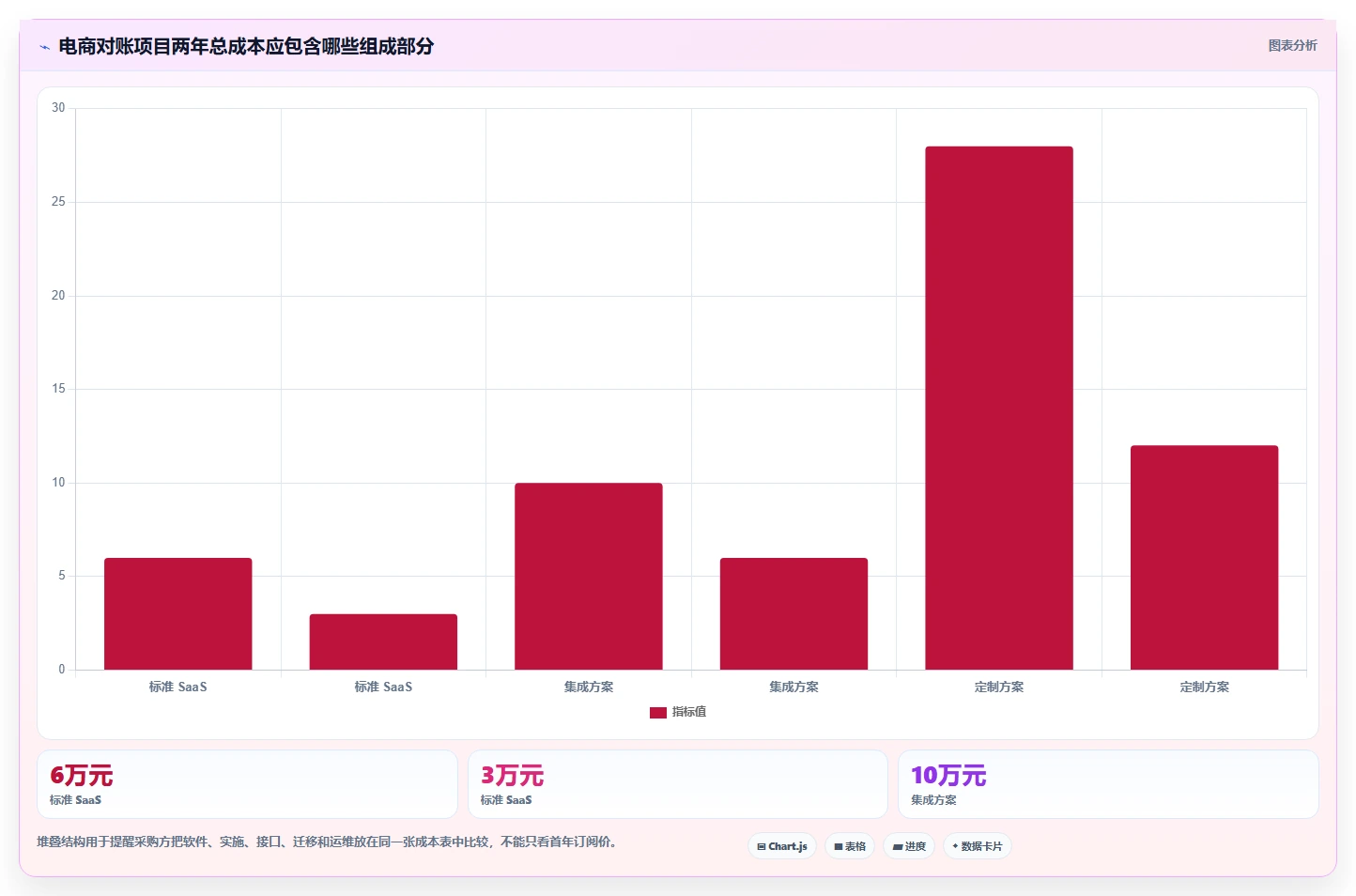 电商管理怎么选？财务对账相关的系统搭建判断标准