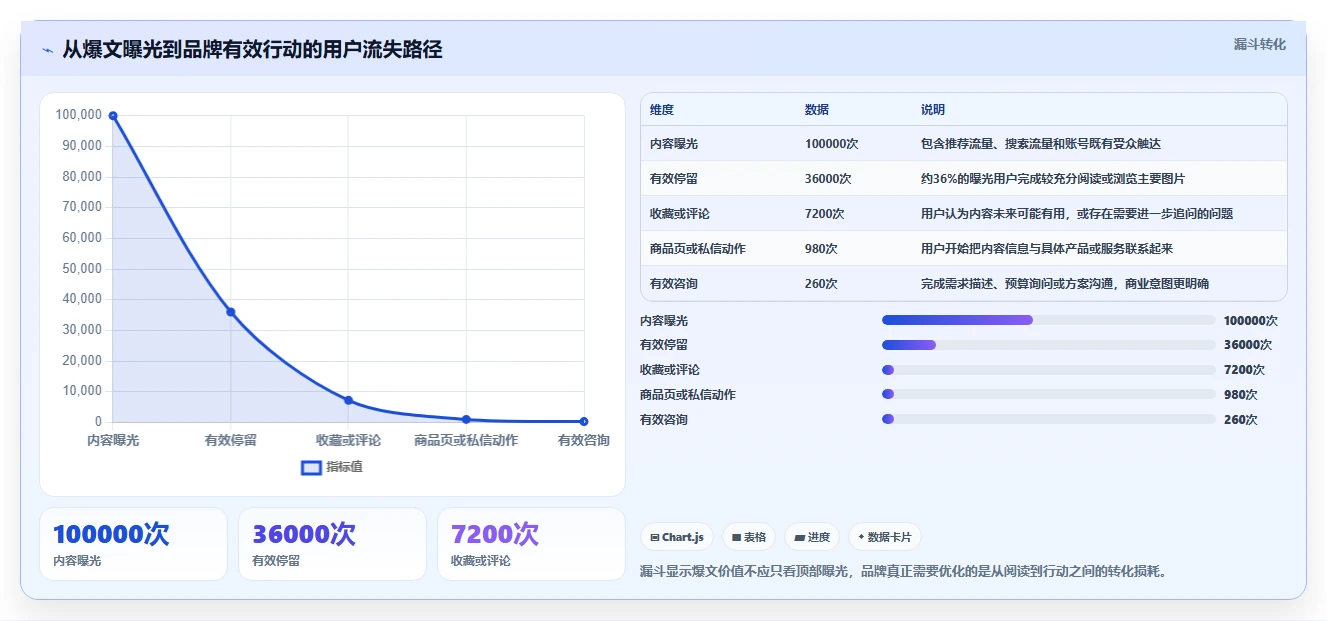 小红书数据分析：品牌商家一页讲清：爆文拆解与找到有效选题的关系