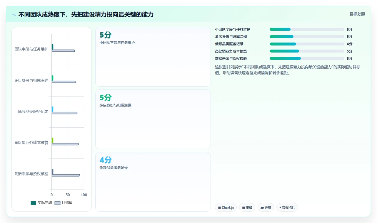 电商crm系统管理模板:围绕复购提升开展多店经营