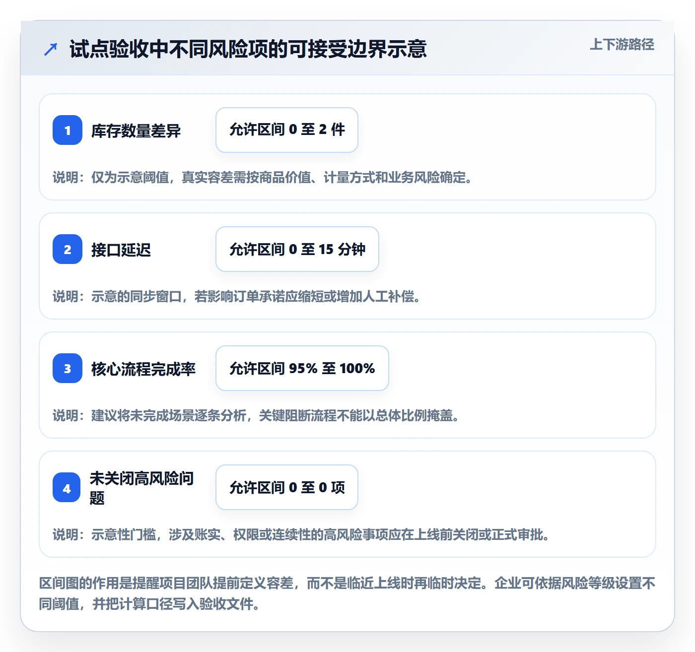 库存管理系统方案设计：系统选型场景的进阶玩法怎么做