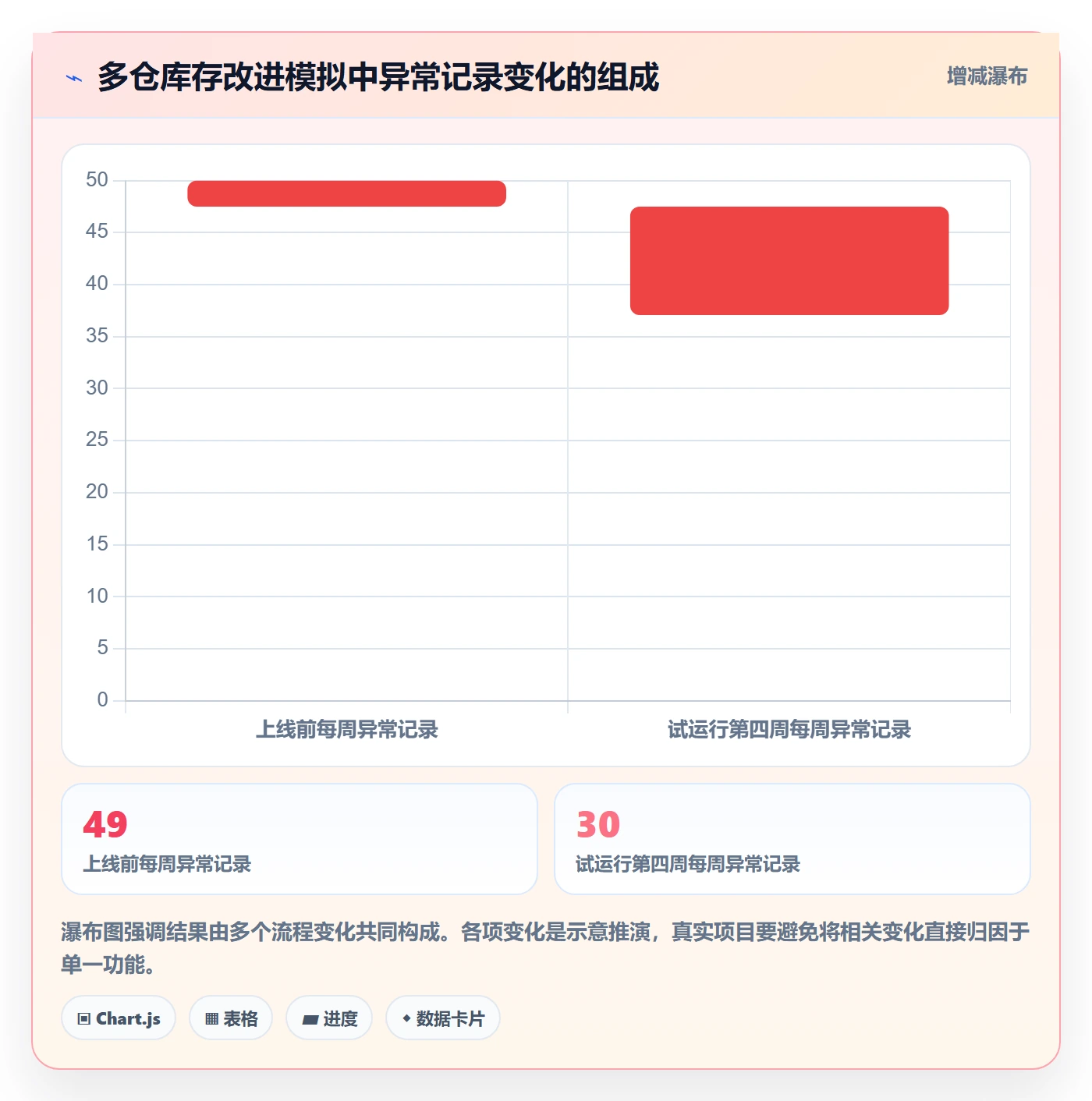 库存管理系统配置指南：系统选型需要哪些实操教程设置