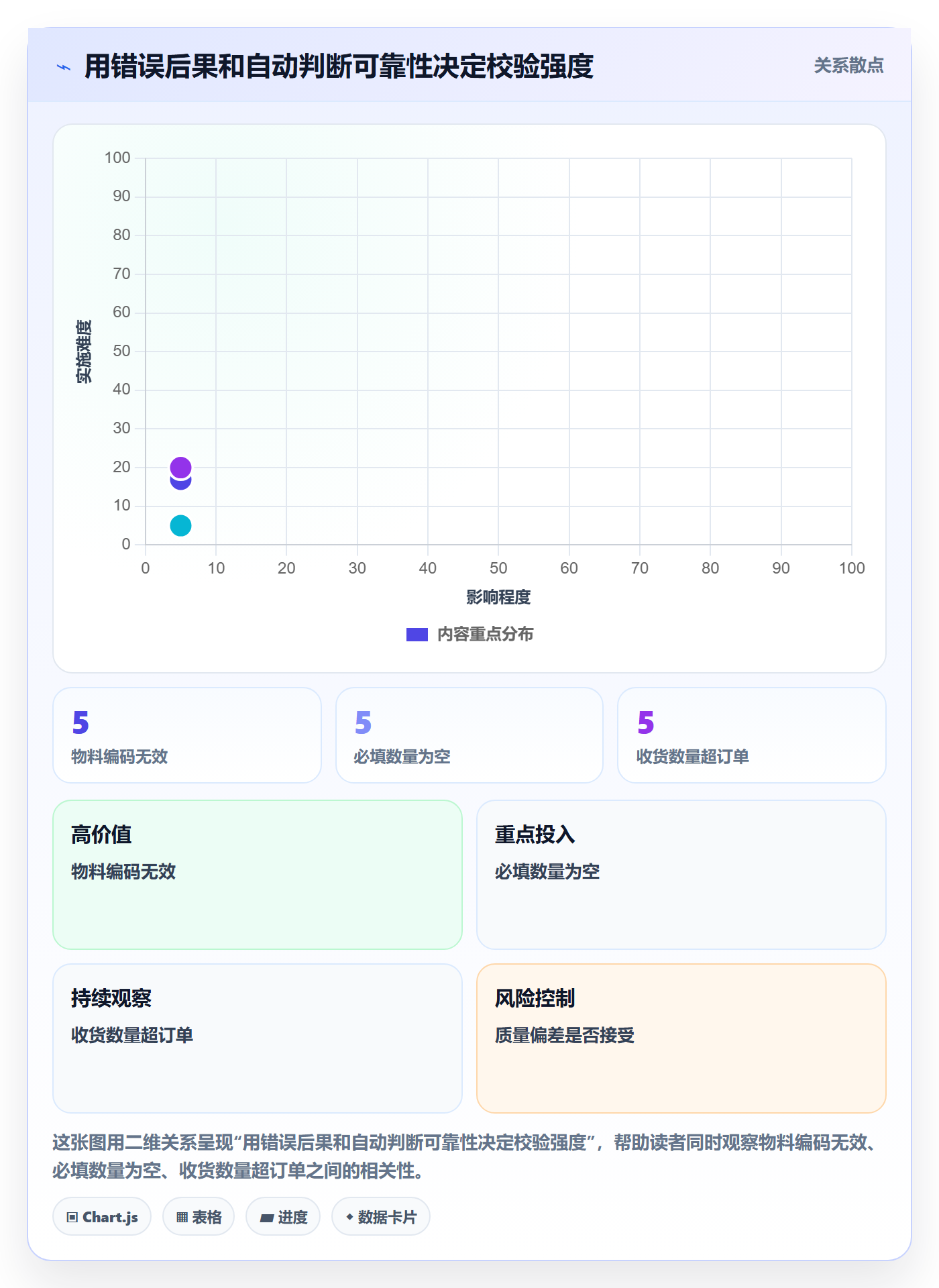 erp数据录入怎么管？以单据规范为核心的自动化方案方案