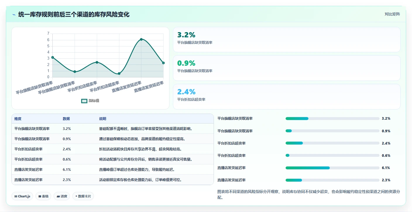 电商管理怎么管？以库存协同为核心的多店经营方案