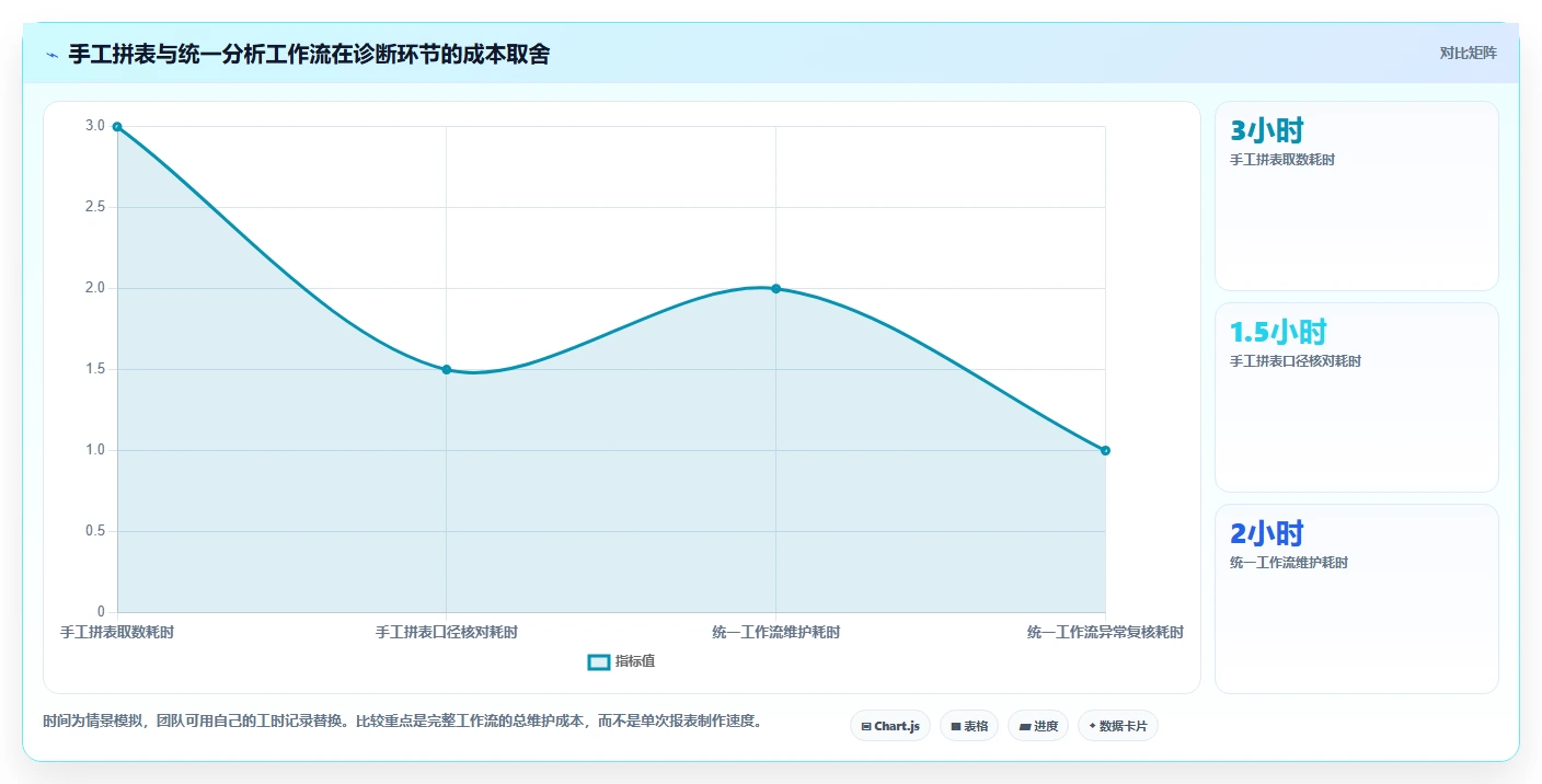 想做好电商数据运营，先掌握进阶玩法中的指标拆解
