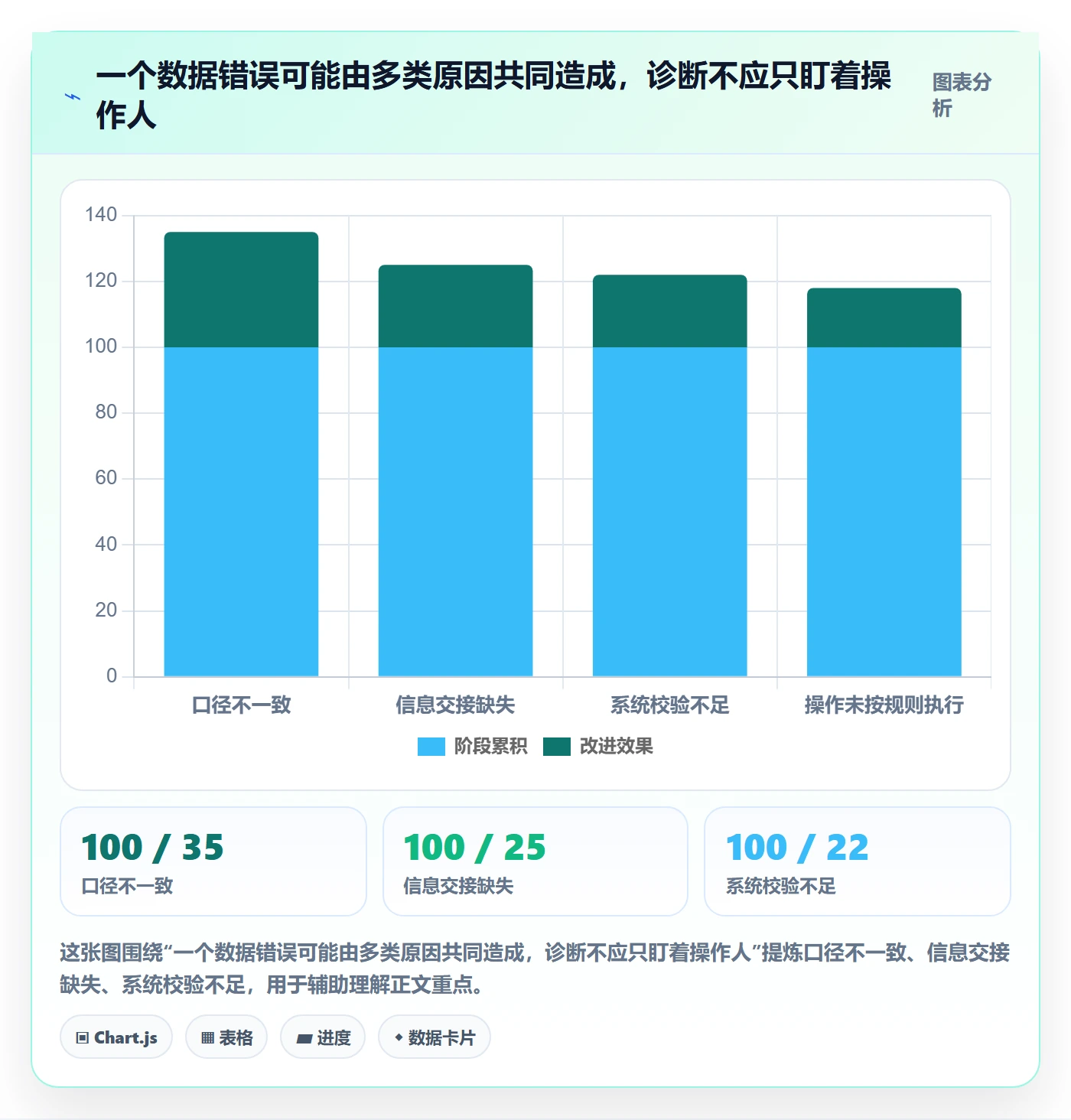 erp数据录入改造重点：从权限分工推进精细化运营