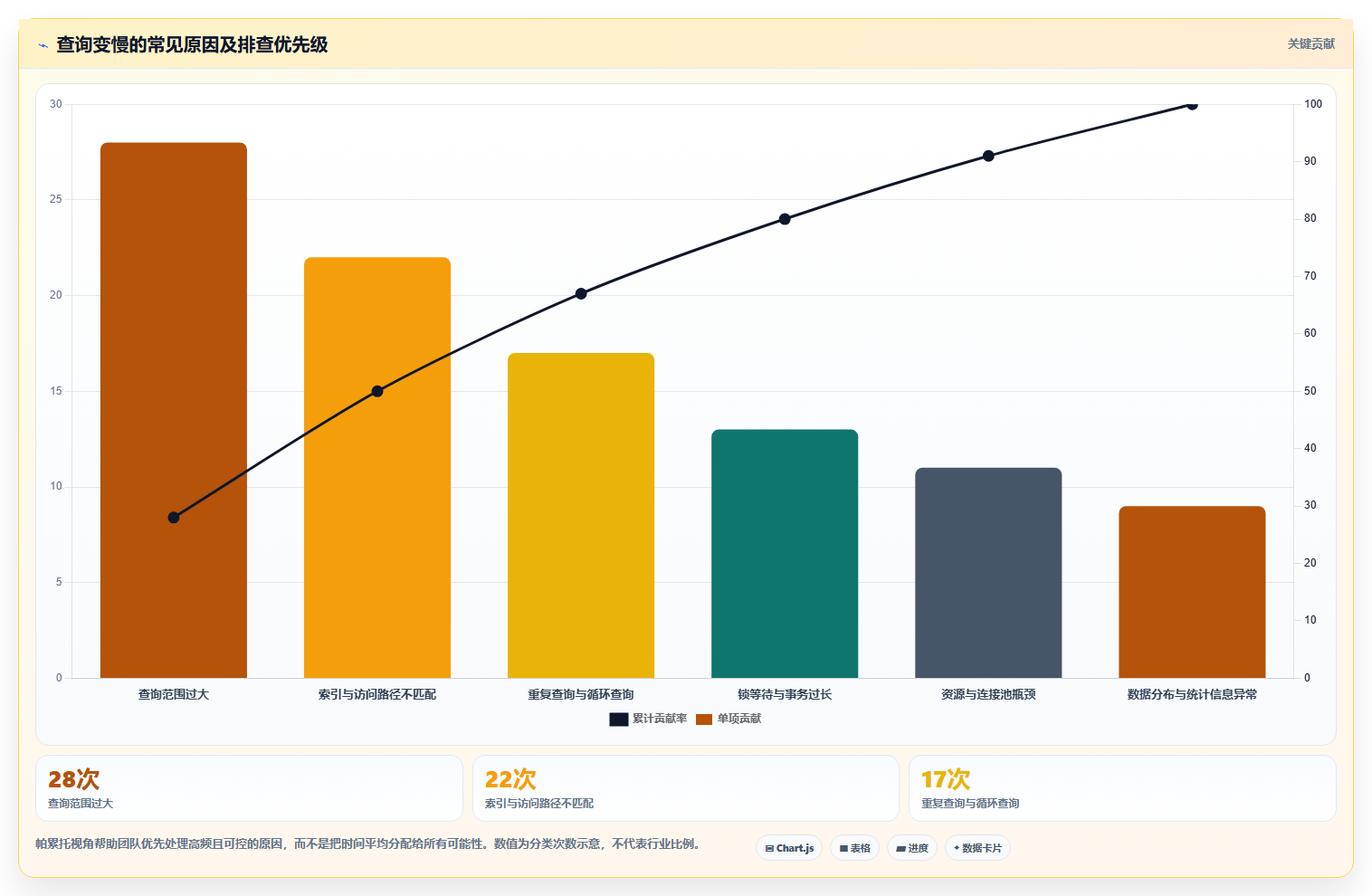 数据库存：产品技术团队团队协同指南：性能优化如何提升提升查询性能