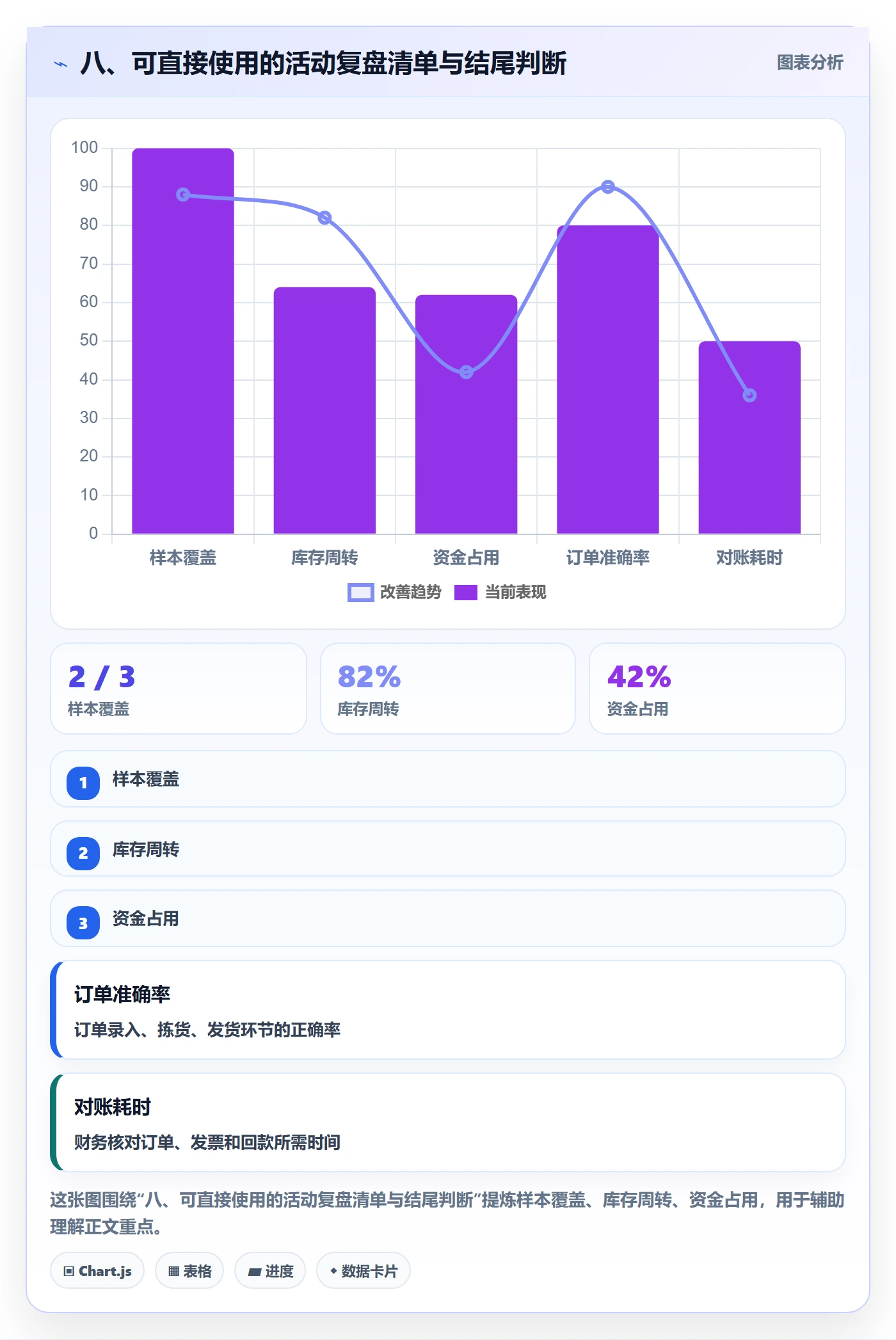 八、可直接使用的活动复盘清单与结尾判断