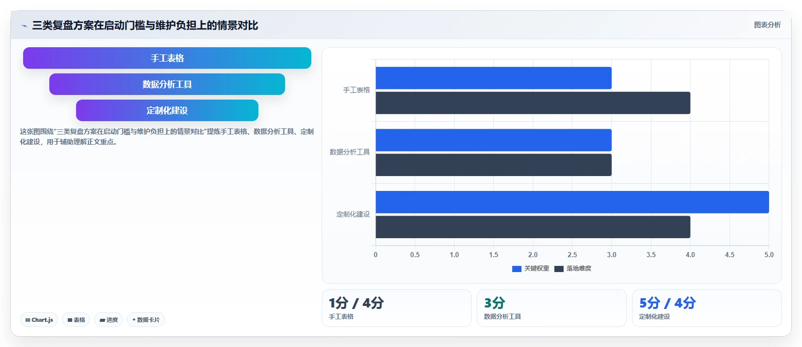 电商数据运营怎么用？经营复盘场景下的流程设计拆解