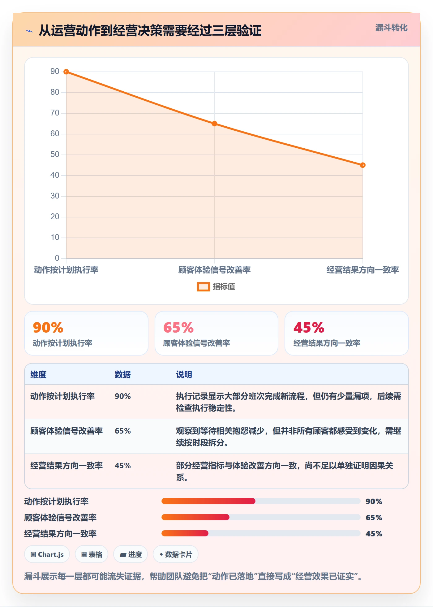 店铺运营管理实战复盘：从客户体验验证数据复盘效果