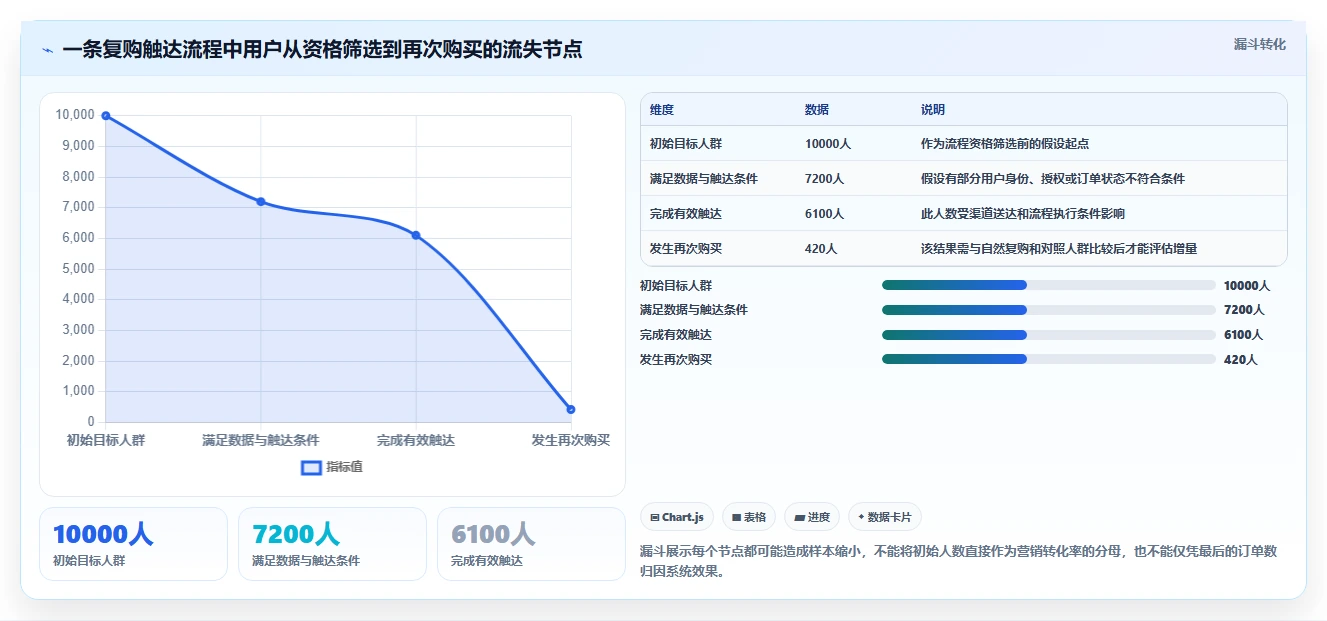 电商crm系统避坑指南：复购提升环节的系统搭建要注意什么