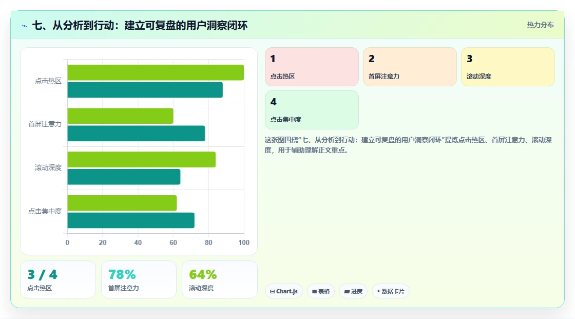 七、从分析到行动：建立可复盘的用户洞察闭环