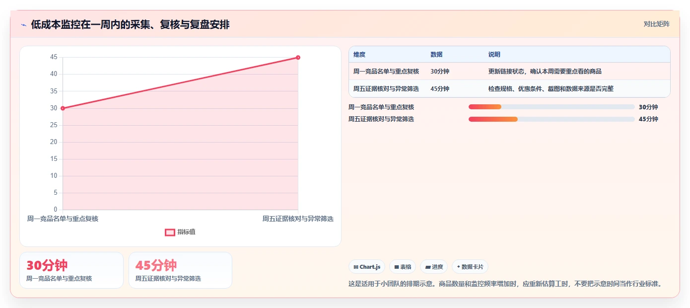 拼多多数据分析工具免费落地清单：竞品监控相关的流程设计事项