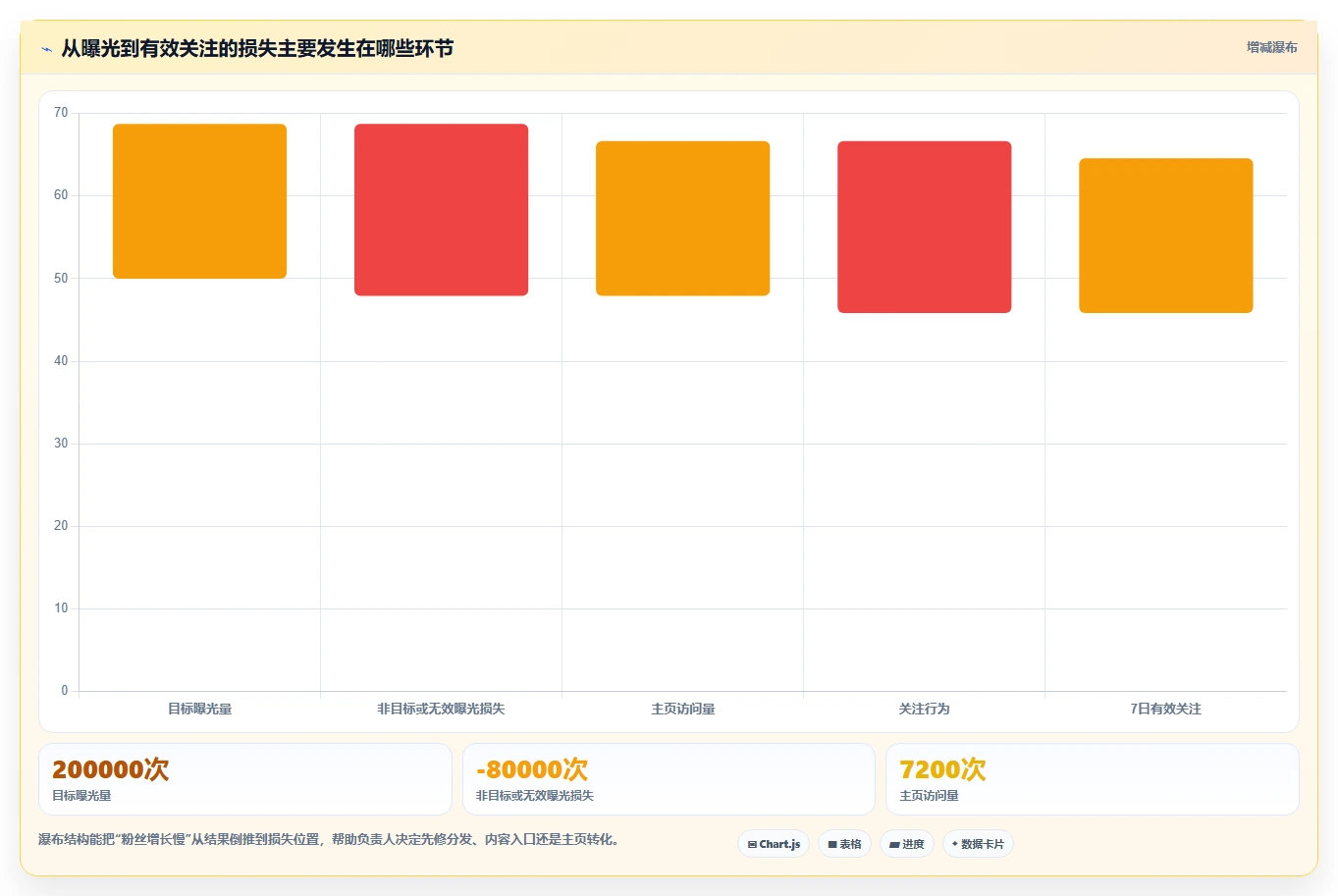 小红书数据分析：增长负责人问题诊断：竞品追踪卡在账号增长慢怎么办