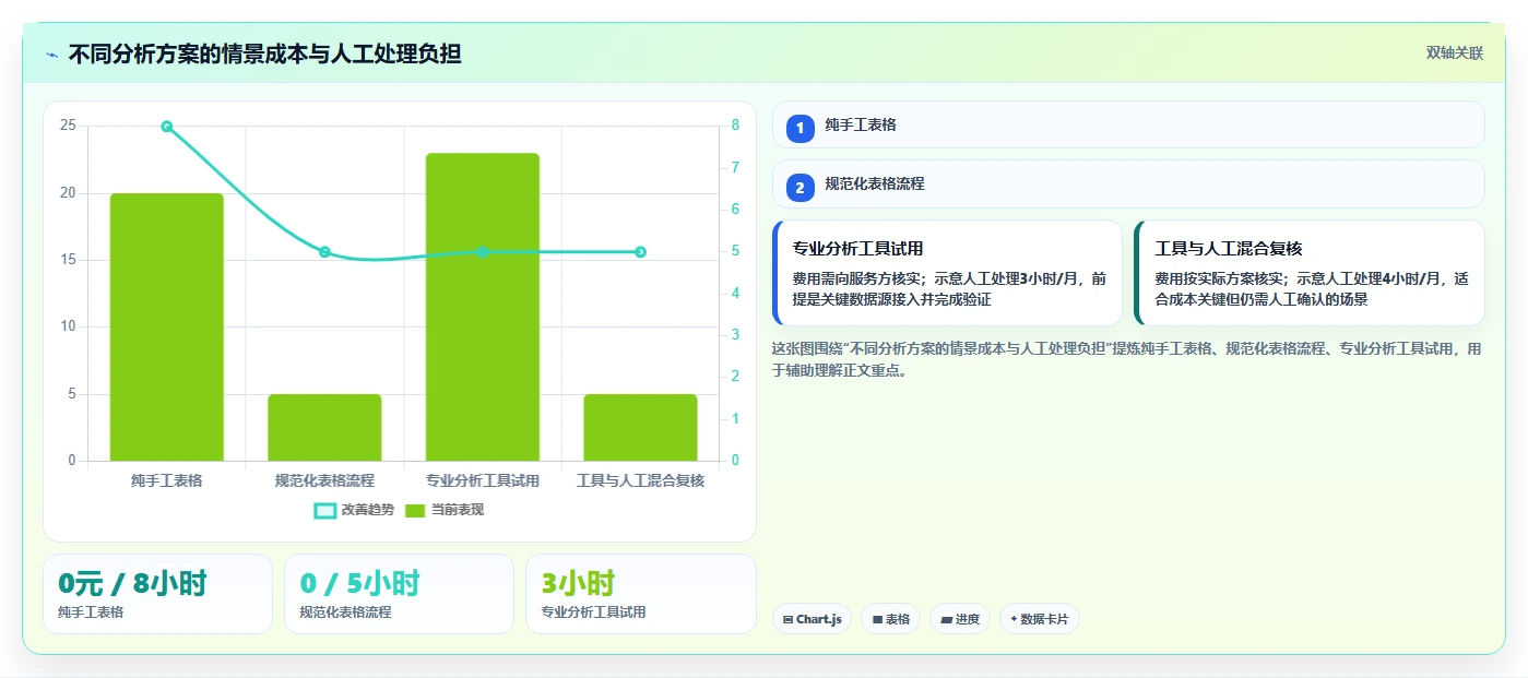 拼多多数据分析工具免费升级方案：用成本控制改善价格分析