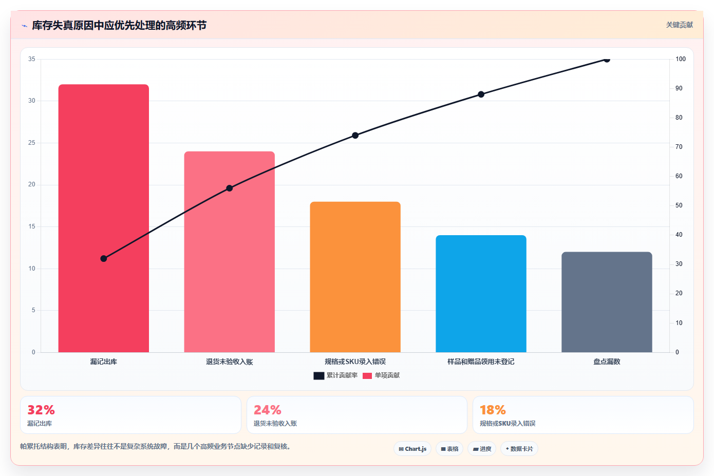 电商库存使用技巧：库存结构对应的入门指南方法