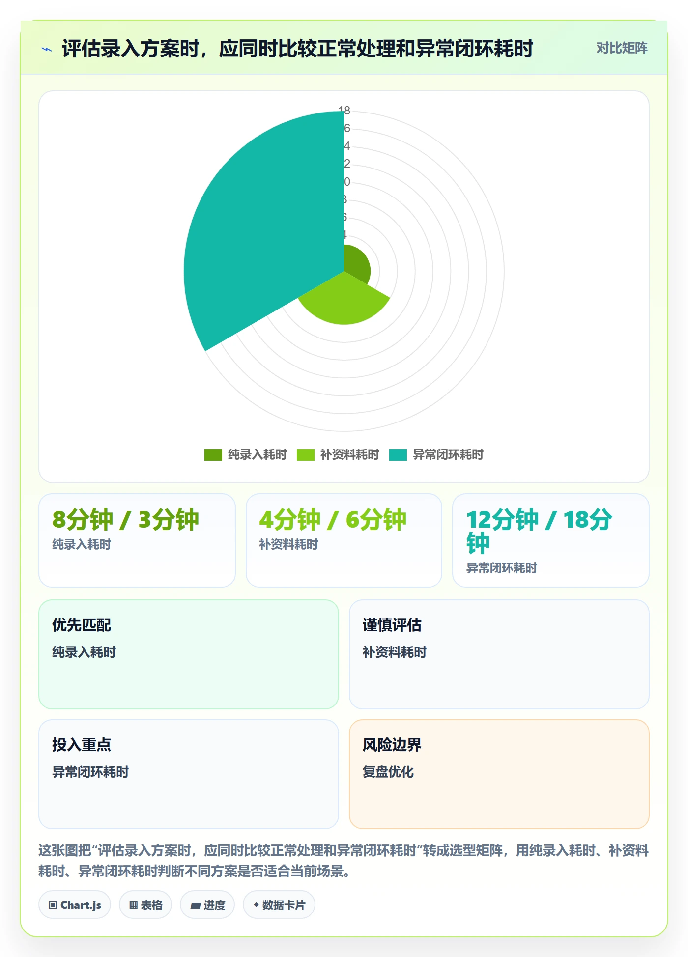 erp数据录入怎么选？权限分工相关的落地案例判断标准