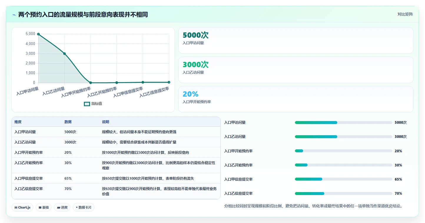 运营数据实用方法：围绕数据采集建立精细化运营