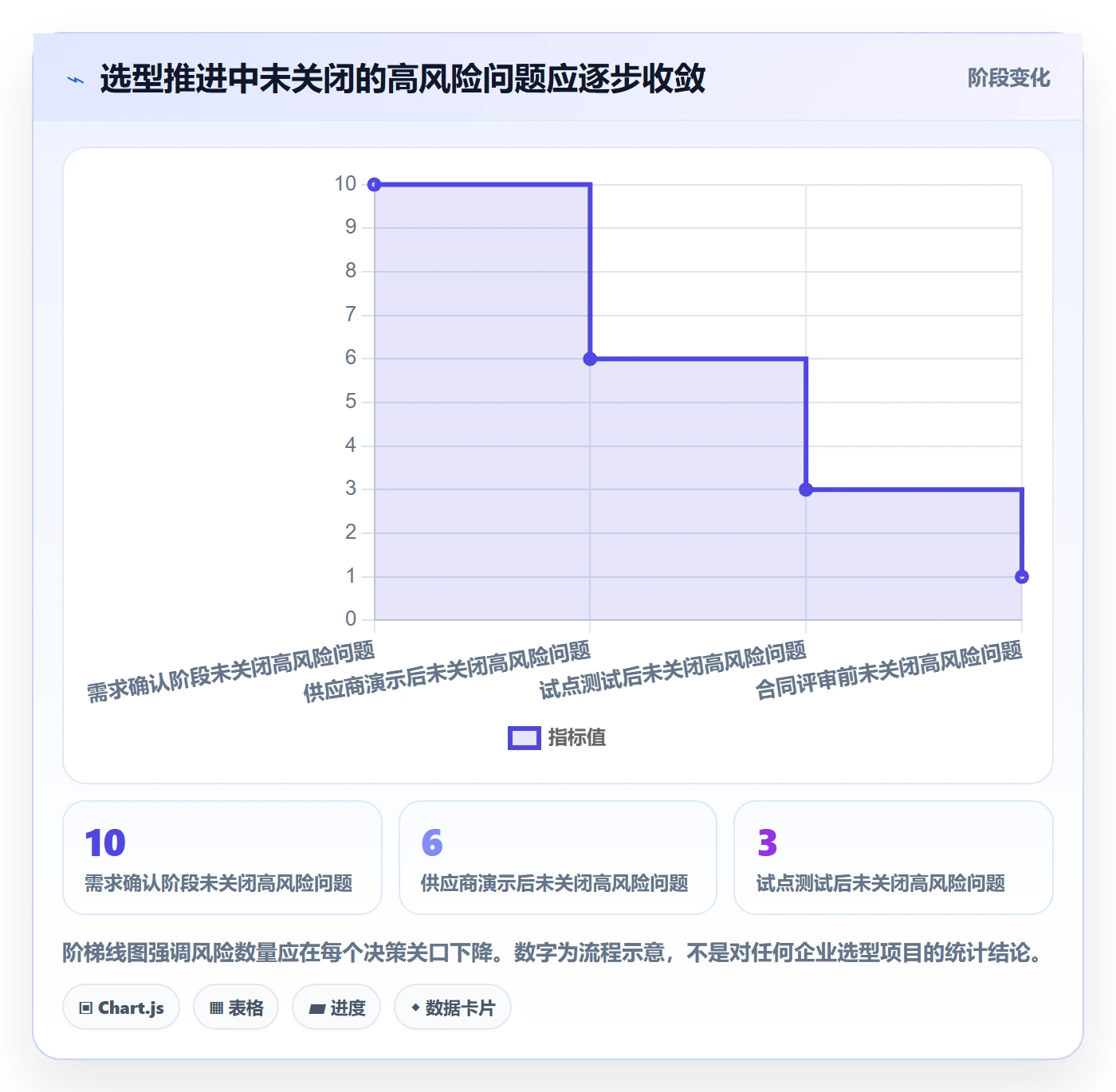 店铺运营管理选择标准：活动管理维度如何评估选型方法