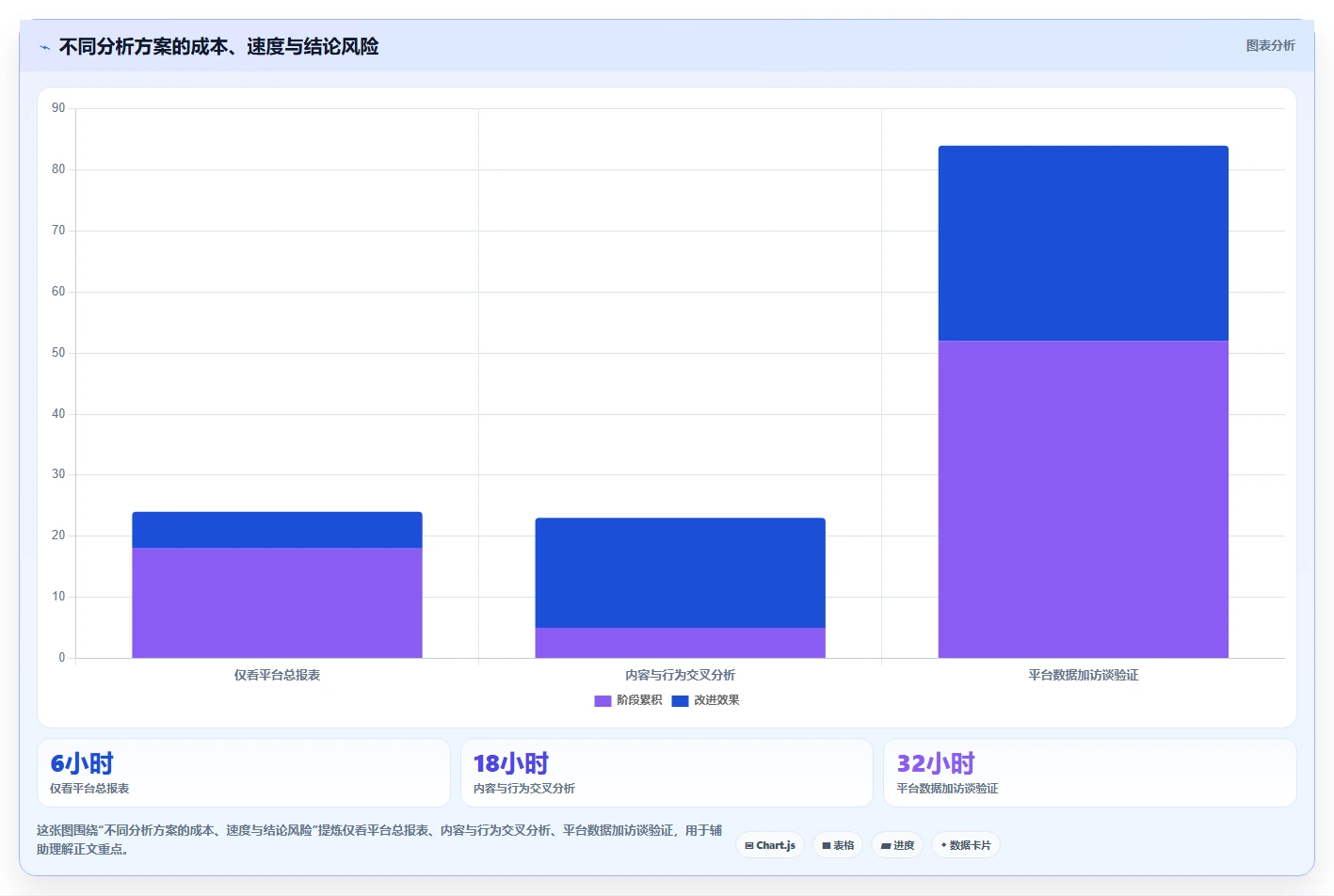小红书数据分析：数据分析师老板关心什么：笔记表现能否解决粉丝画像模糊