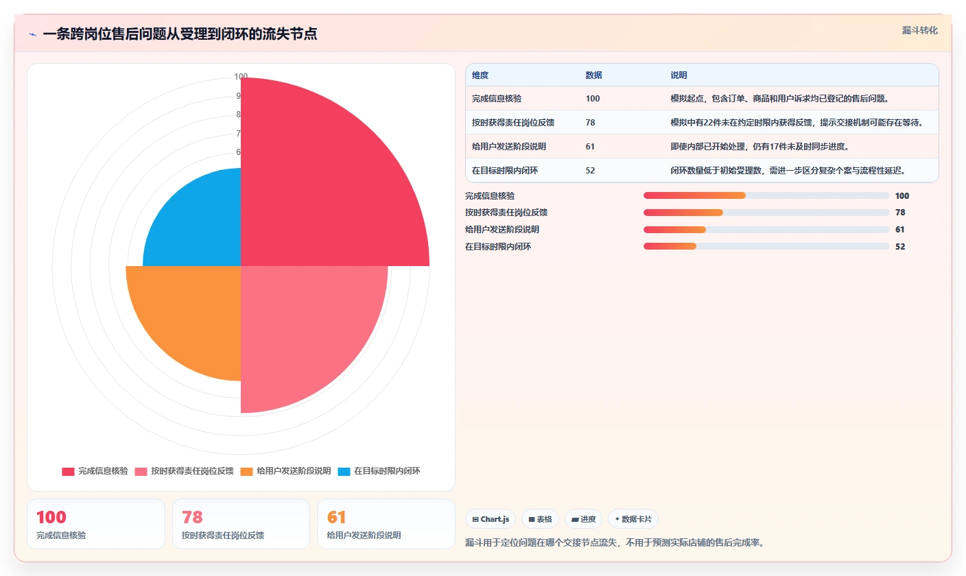 店铺运营包括哪些方面应用思路：围绕客服管理拆解选型方法