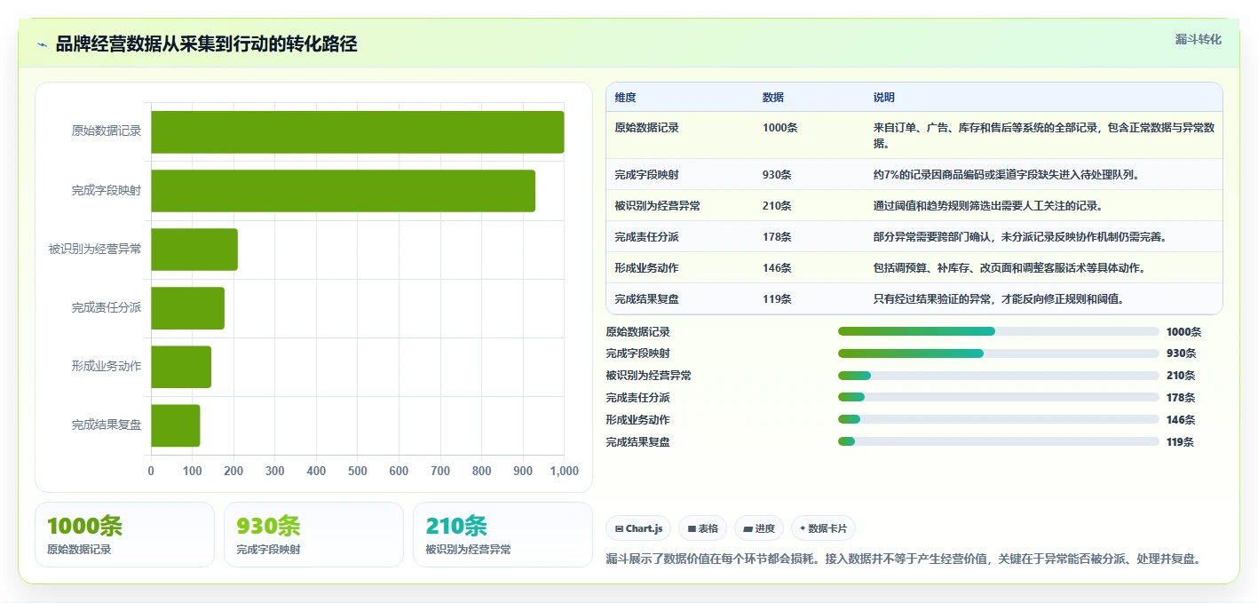 电商辅助软件：品牌商家效率攻略：用数据分析加快建立工具体系