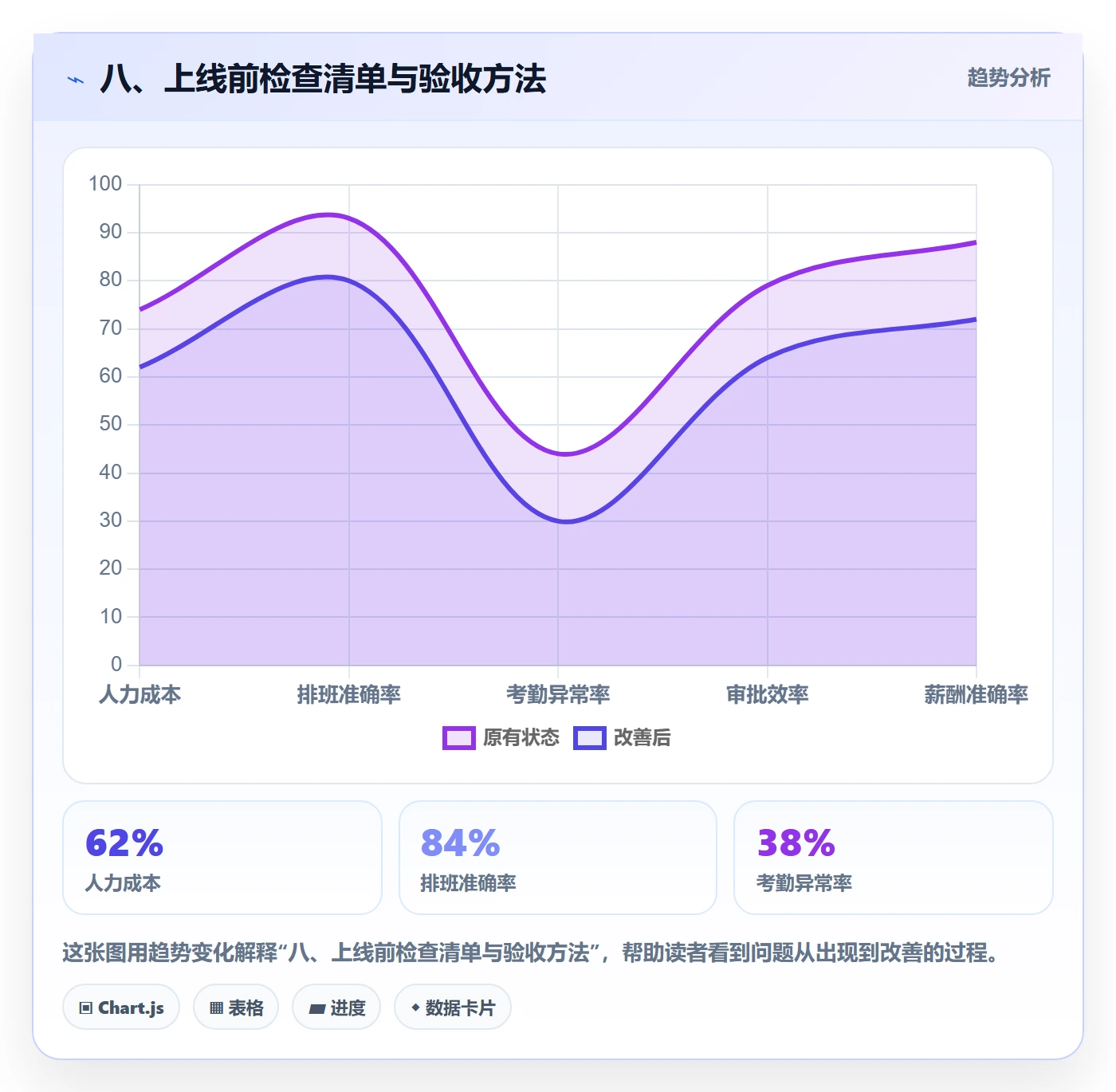 八、上线前检查清单与验收方法