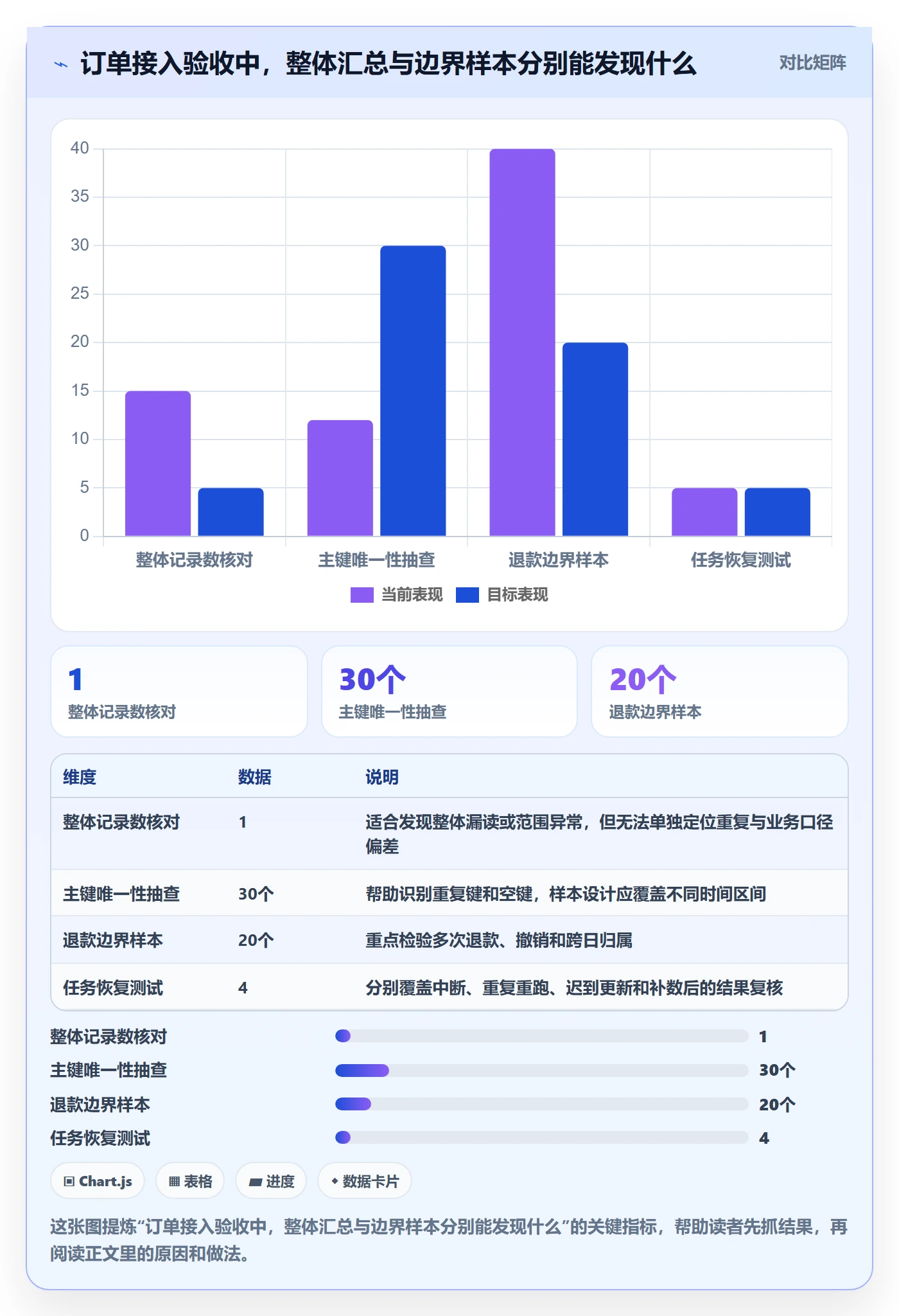 bi 平台避坑指南：数据接入环节的实操教程要注意什么