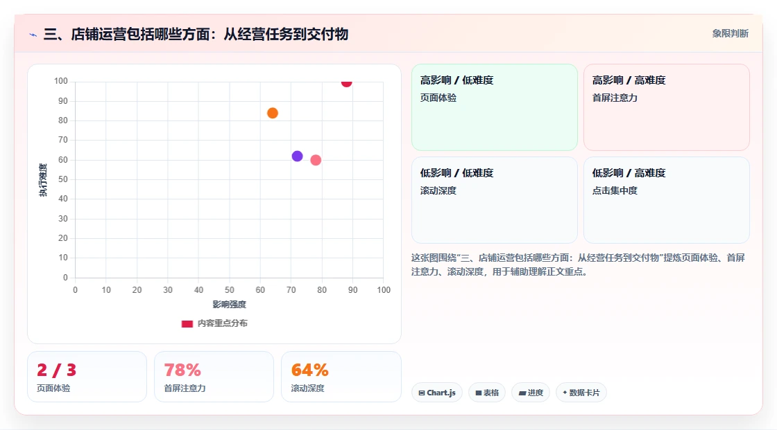 三、店铺运营包括哪些方面:从经营任务到交付物