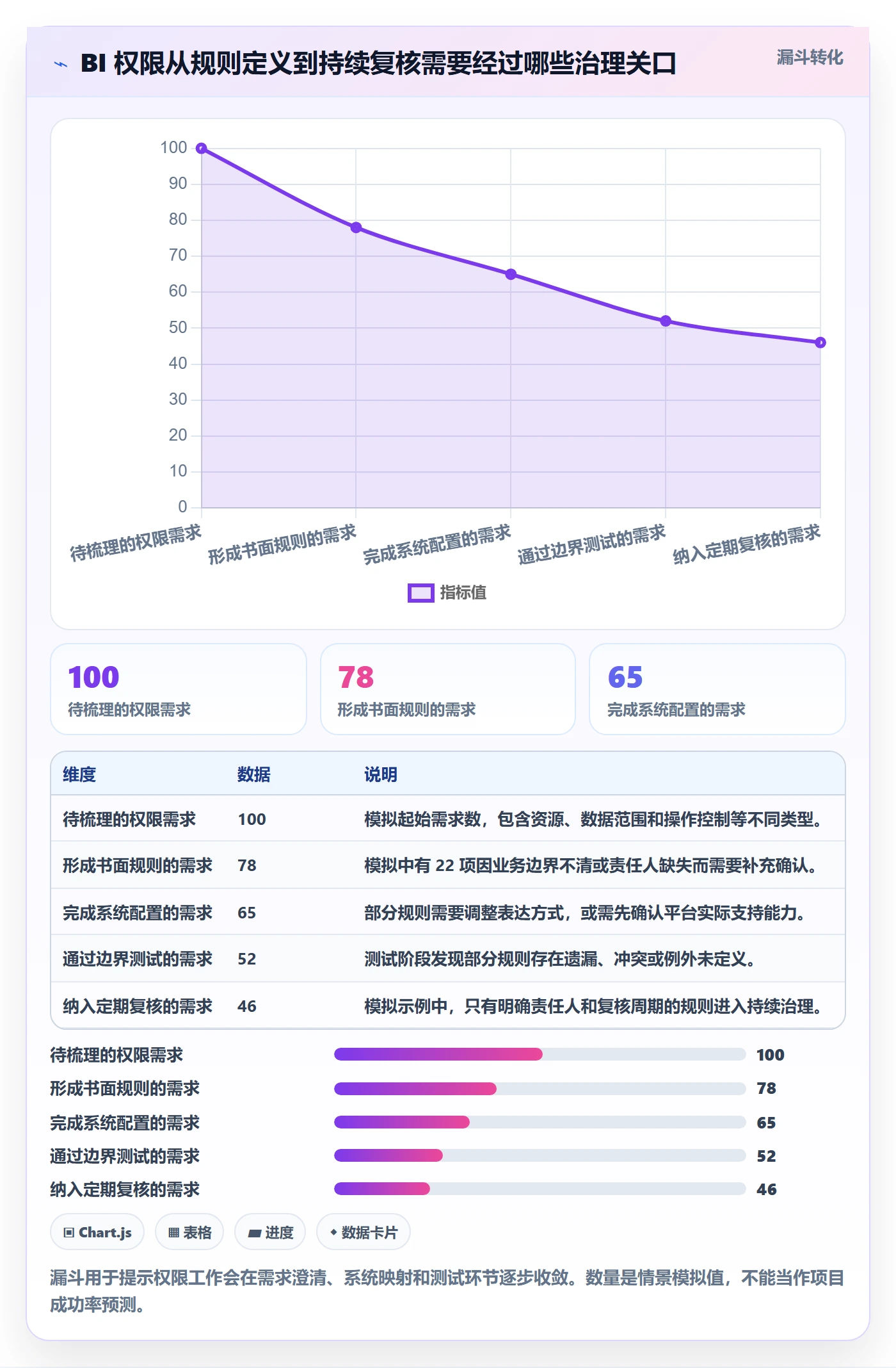 bi 平台工作指南：用系统搭建解决权限体系问题