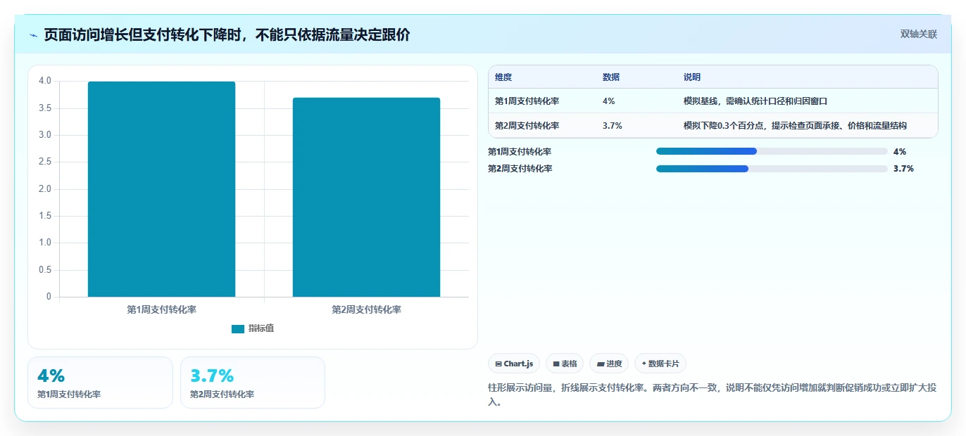 拼多多数据分析工具免费场景解析：竞品监控中的旺季准备怎么处理
