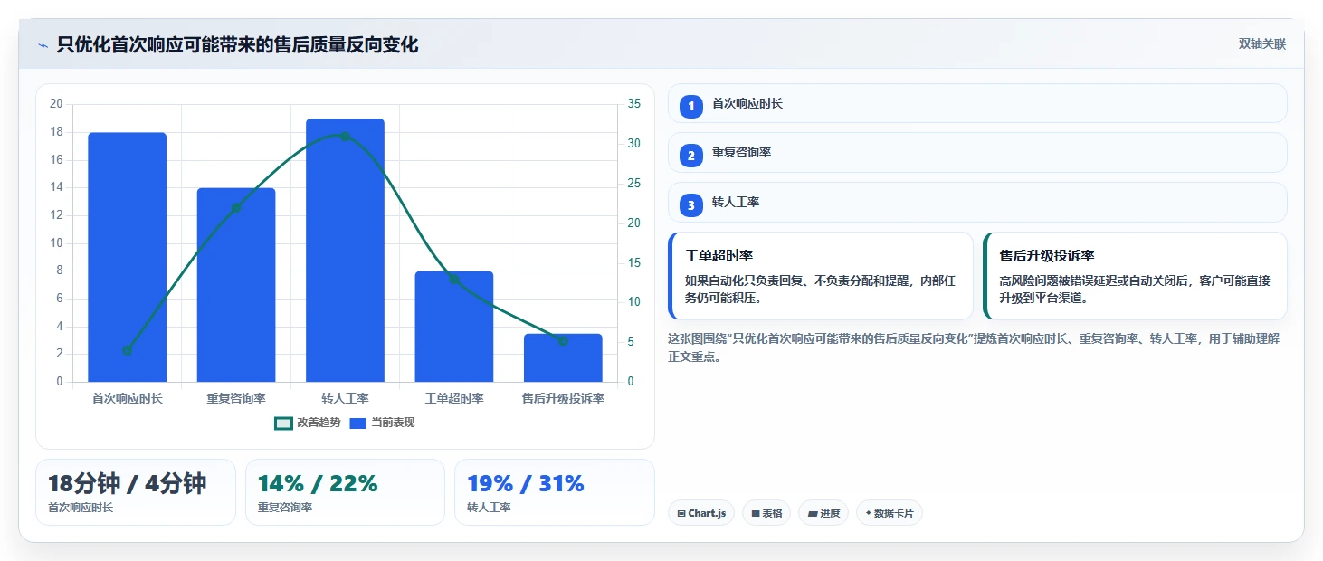 电商管理操作手册：客服售后对应的自动化方案步骤