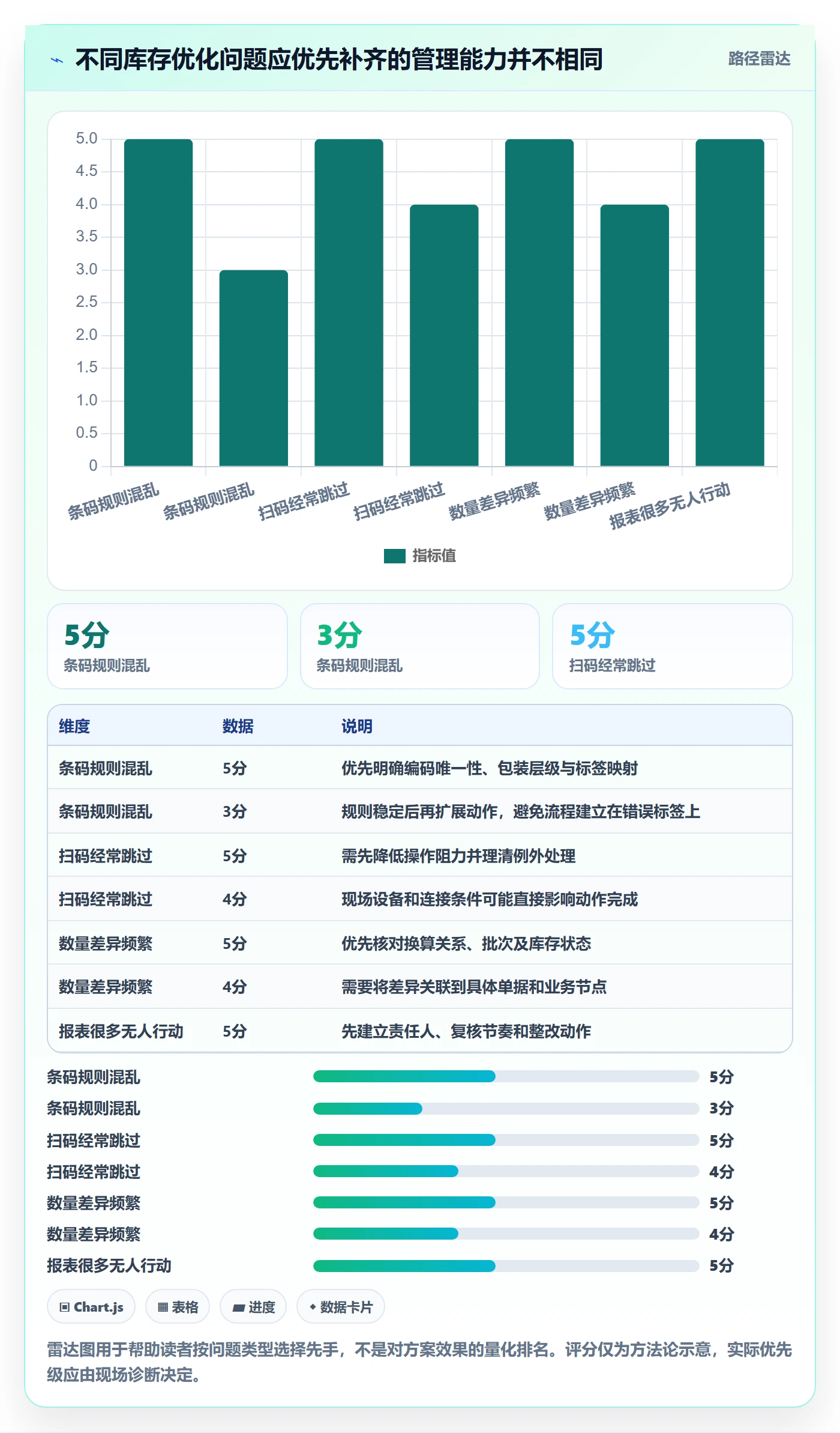 库存管理系统怎么优化？先从条码作业的日常管理入手