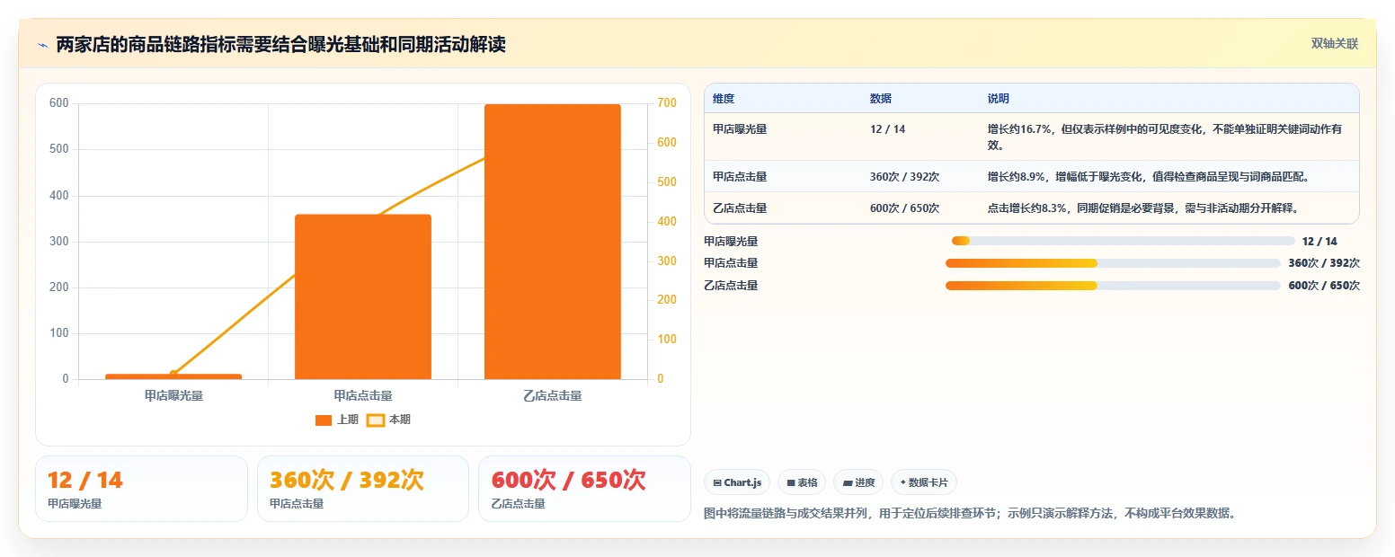 拼多多数据分析工具免费应用思路：围绕关键词趋势拆解多店经营
