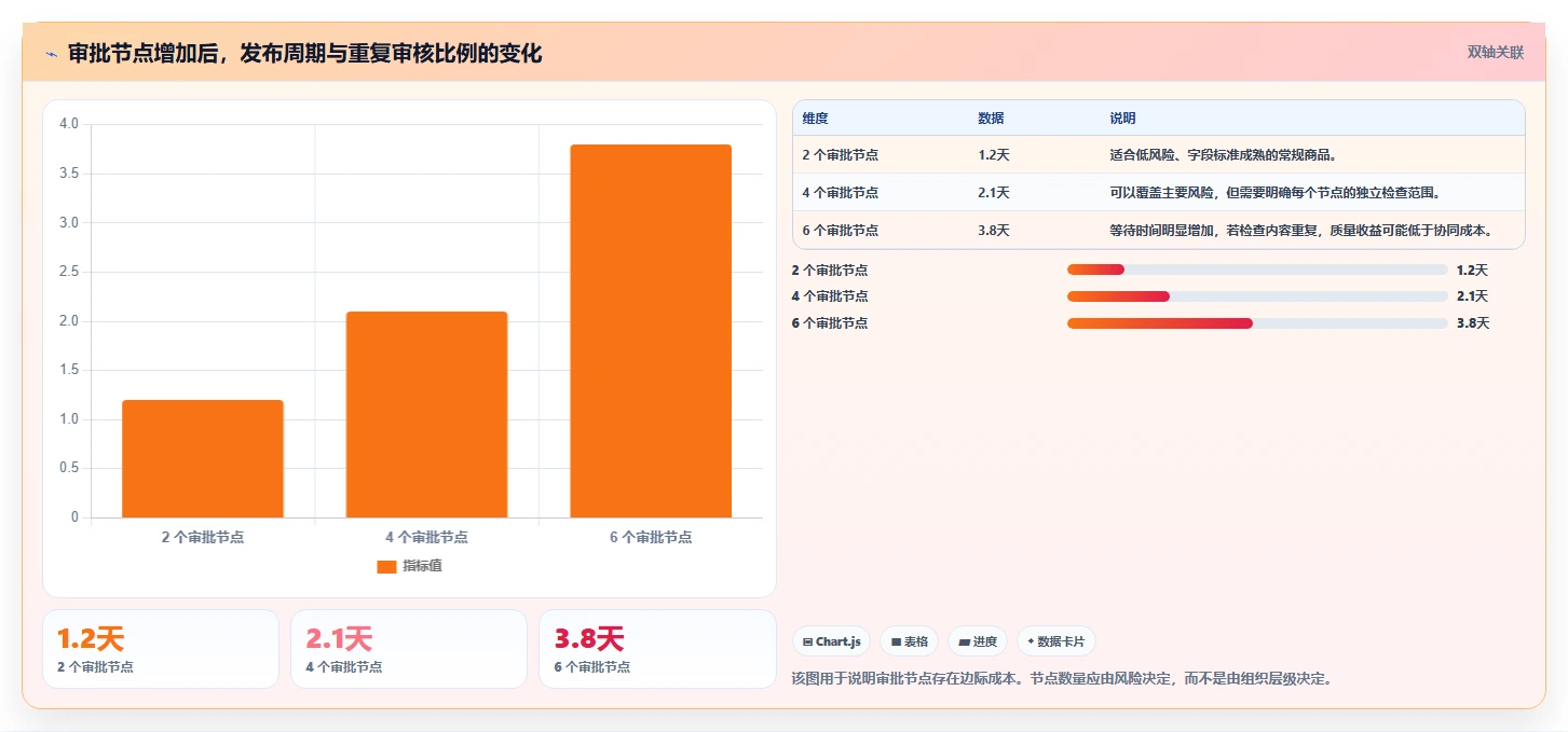电商管理方案设计：商品管理场景的团队协同怎么做