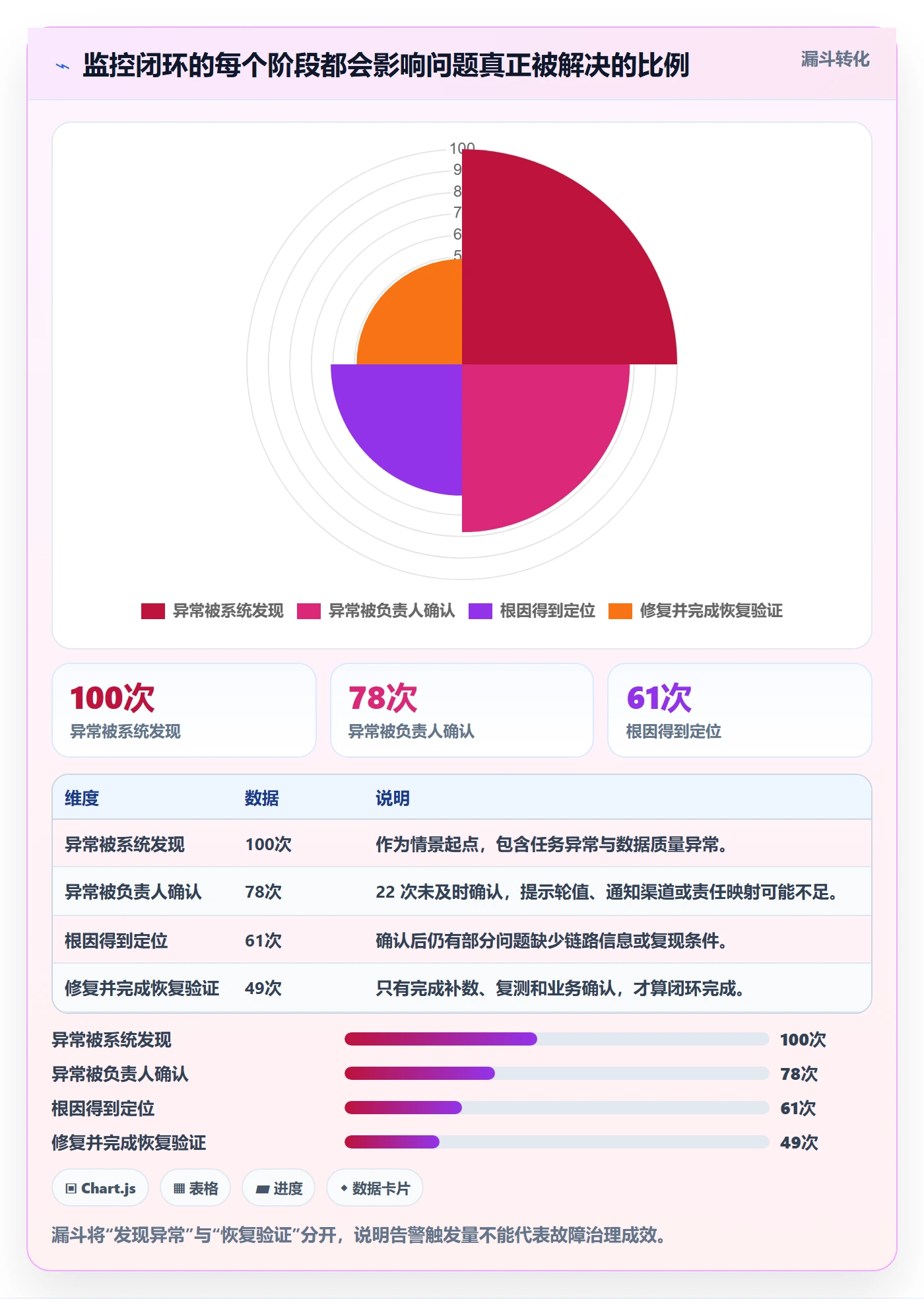 bi 平台优化清单：实时监控与核心功能的关键动作