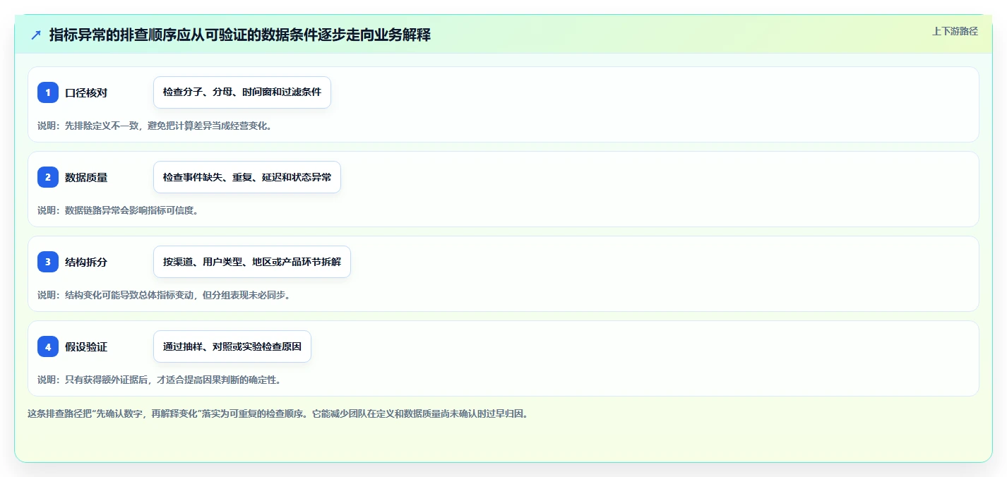运营数据精细化运营全解析：重点看懂指标口径