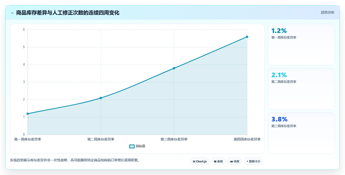电商辅助软件：个人卖家选型思路：团队协作应重点评估库存同步