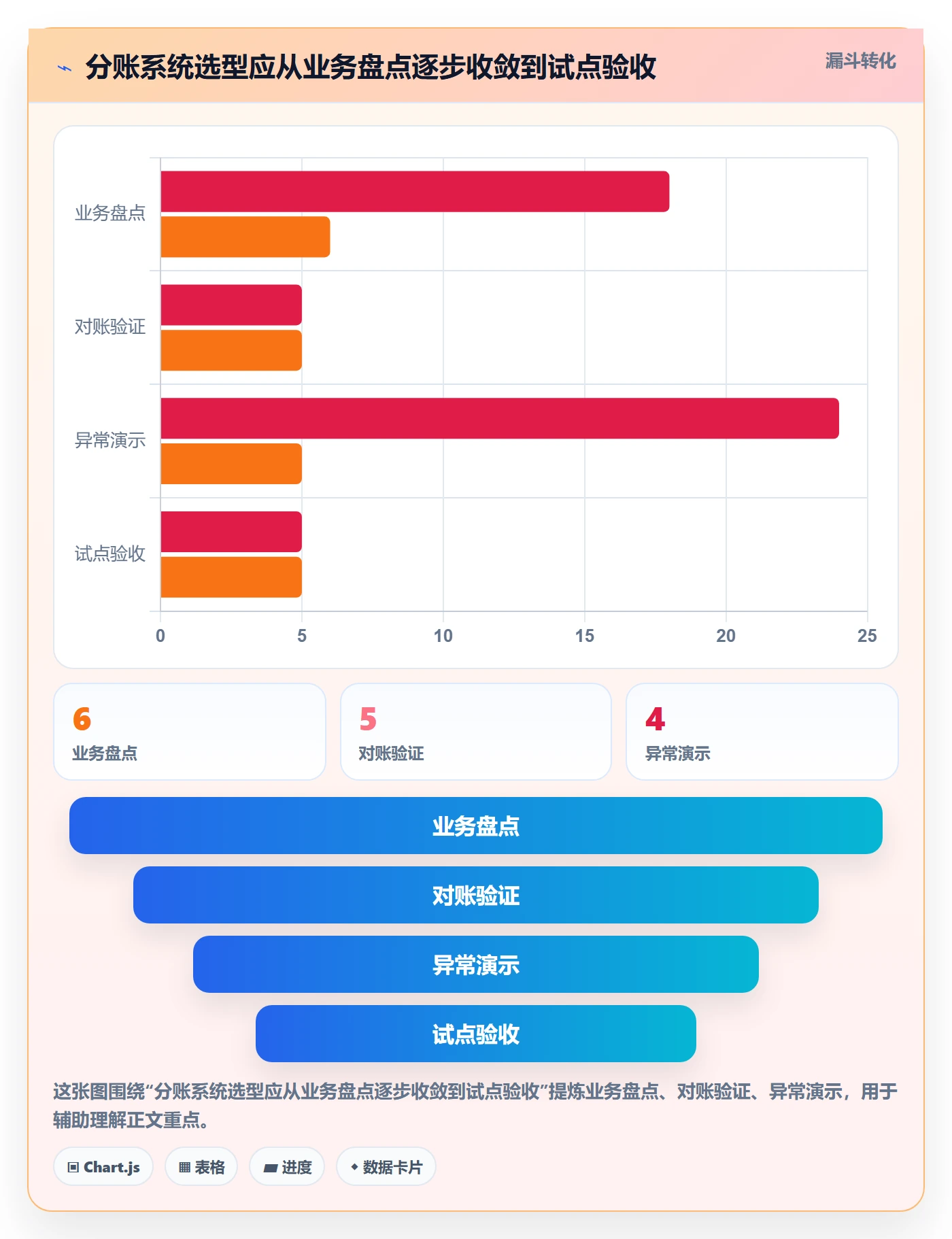 分账系统怎么选？对账管理相关的精细化运营判断标准