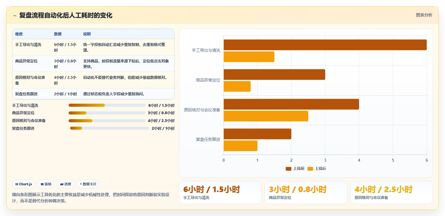 直播数据复盘：数据分析师流程优化：货盘调整怎样减少点击率低