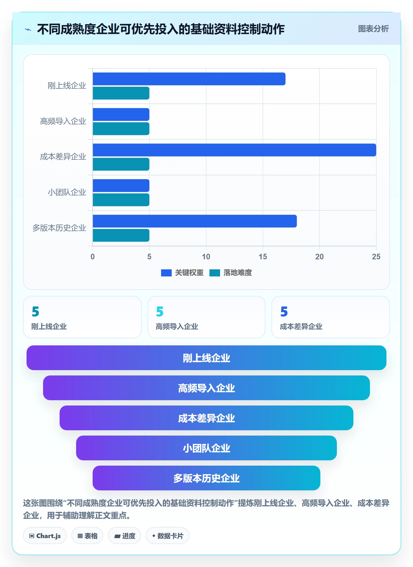 erp数据录入执行标准：基础资料环节如何体现成本控制