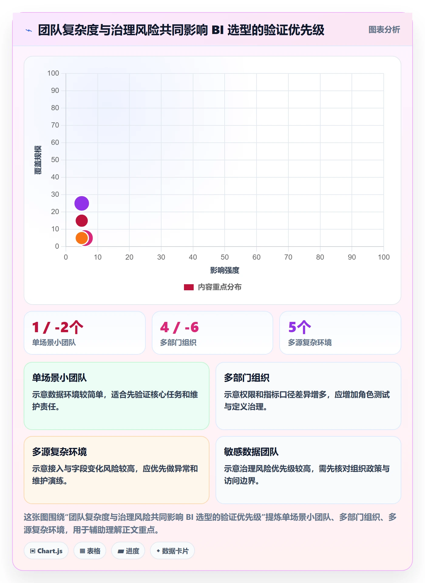 bi 平台怎么选？仪表盘相关的常见误区判断标准