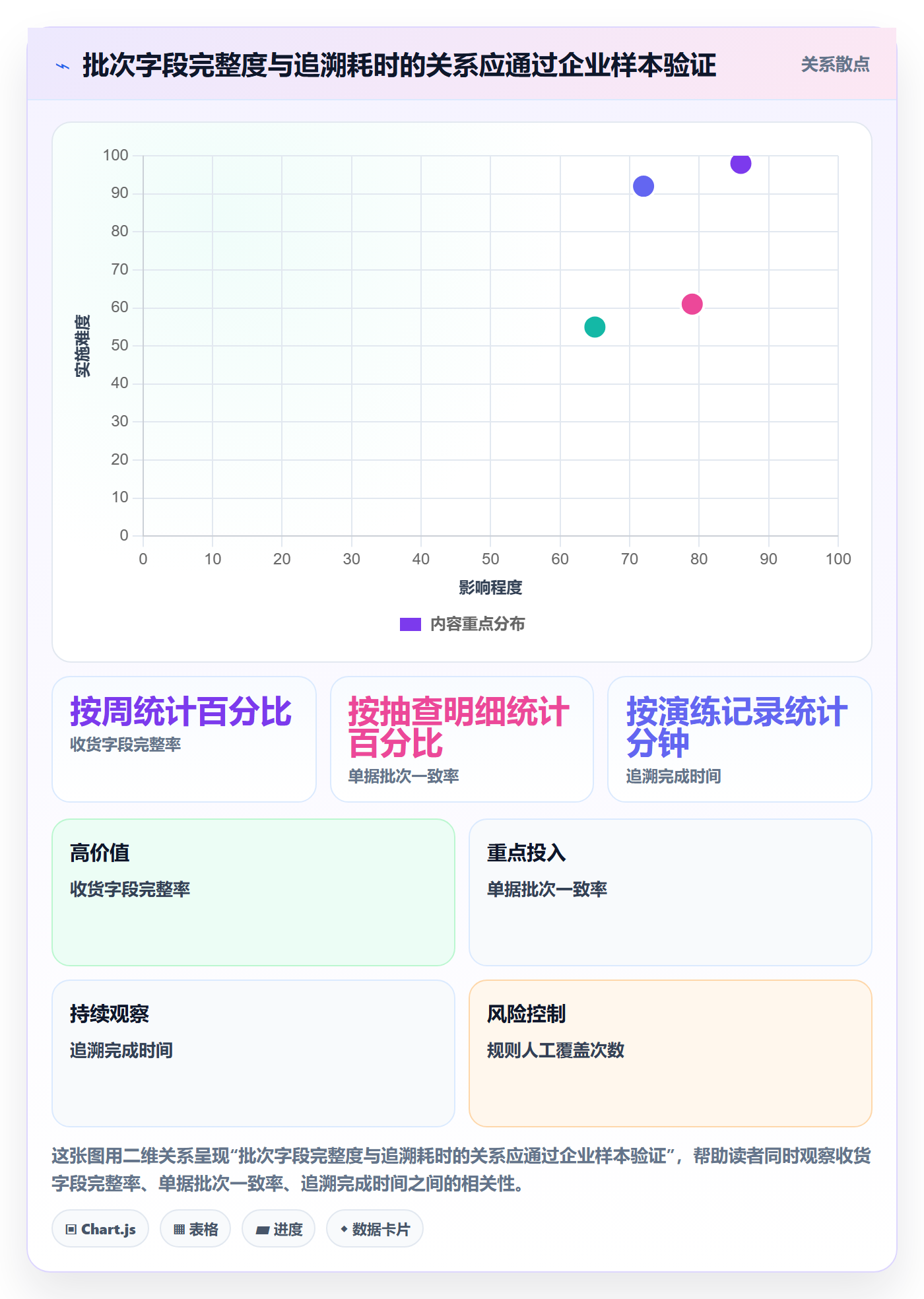 库存管理系统能力清单：常见误区需要覆盖哪些批次管理事项