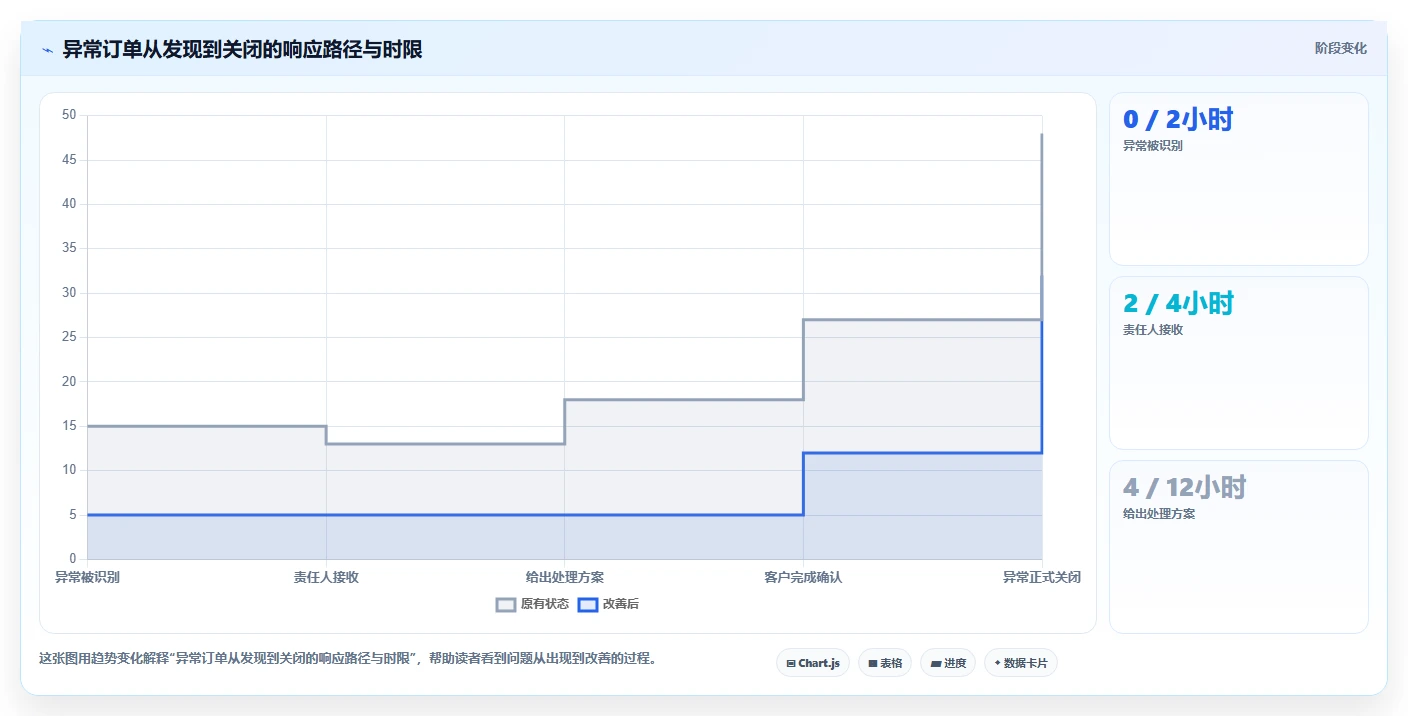 想做好电商管理，先掌握中小商家中的订单履约