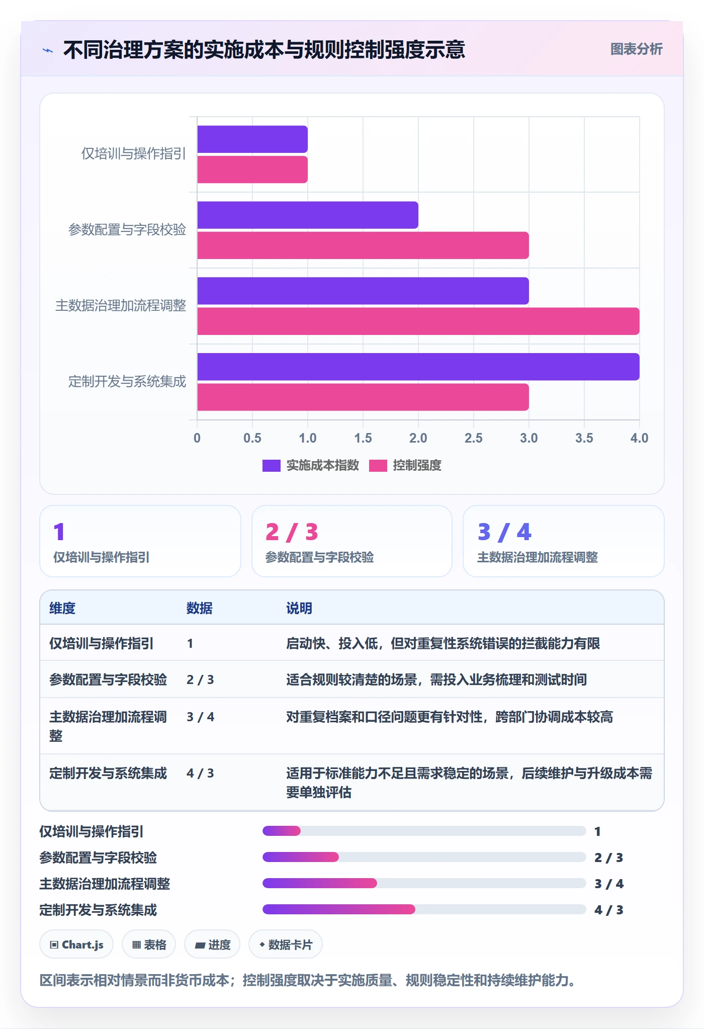 erp数据录入选择标准：单据规范维度如何评估标准化管理