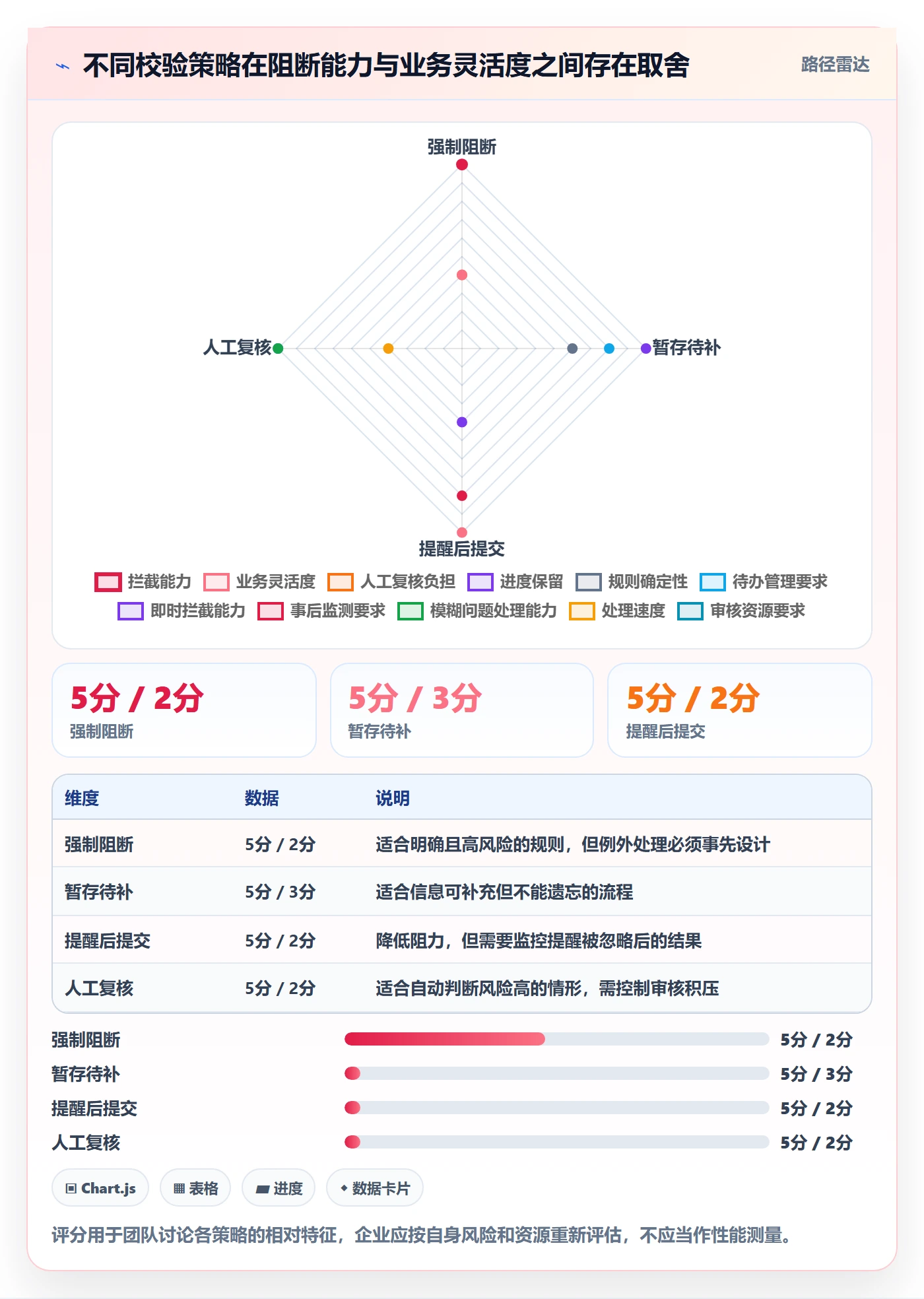 erp数据录入优化清单：字段校验与系统搭建的关键动作