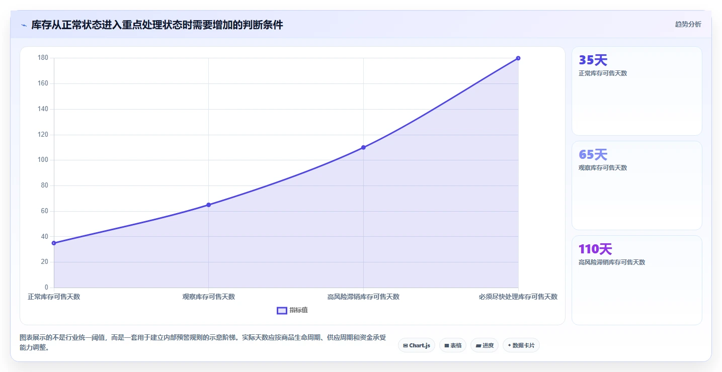 电商库存实用方法：围绕滞销处理建立入门指南