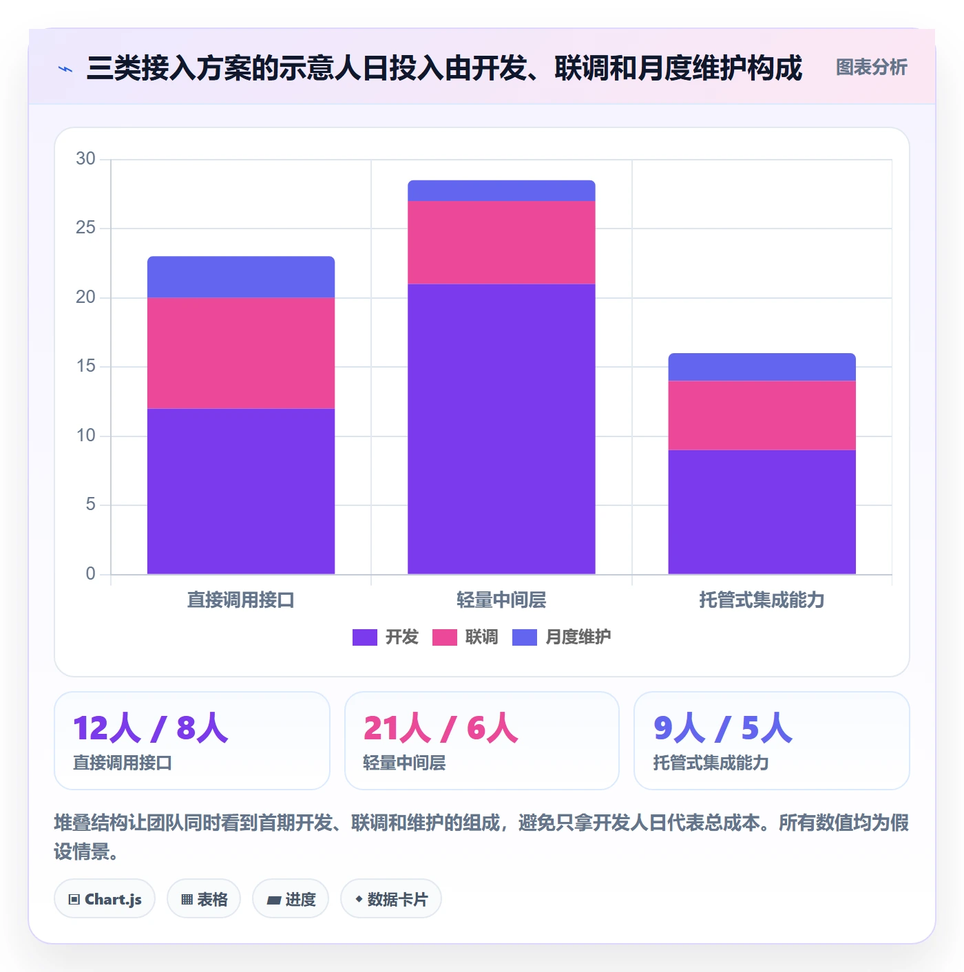 分账系统场景解析：接口对接中的工具对比怎么处理