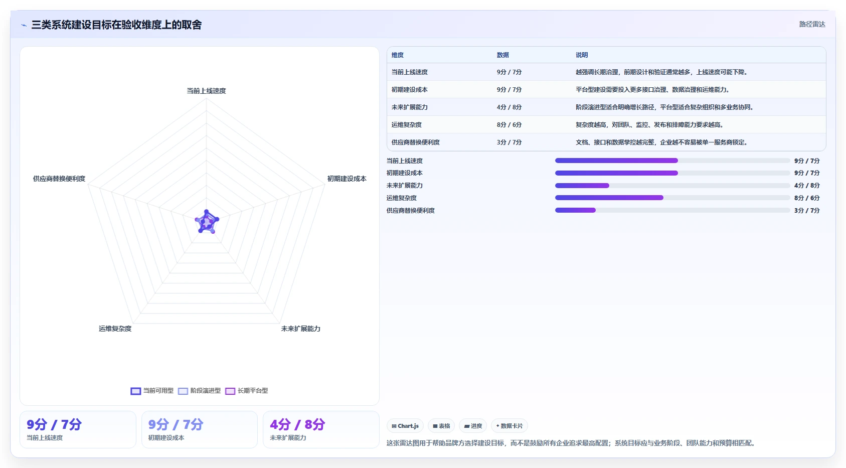 电商系统开发：品牌商家老板关心什么：测试验收能否解决架构难扩展