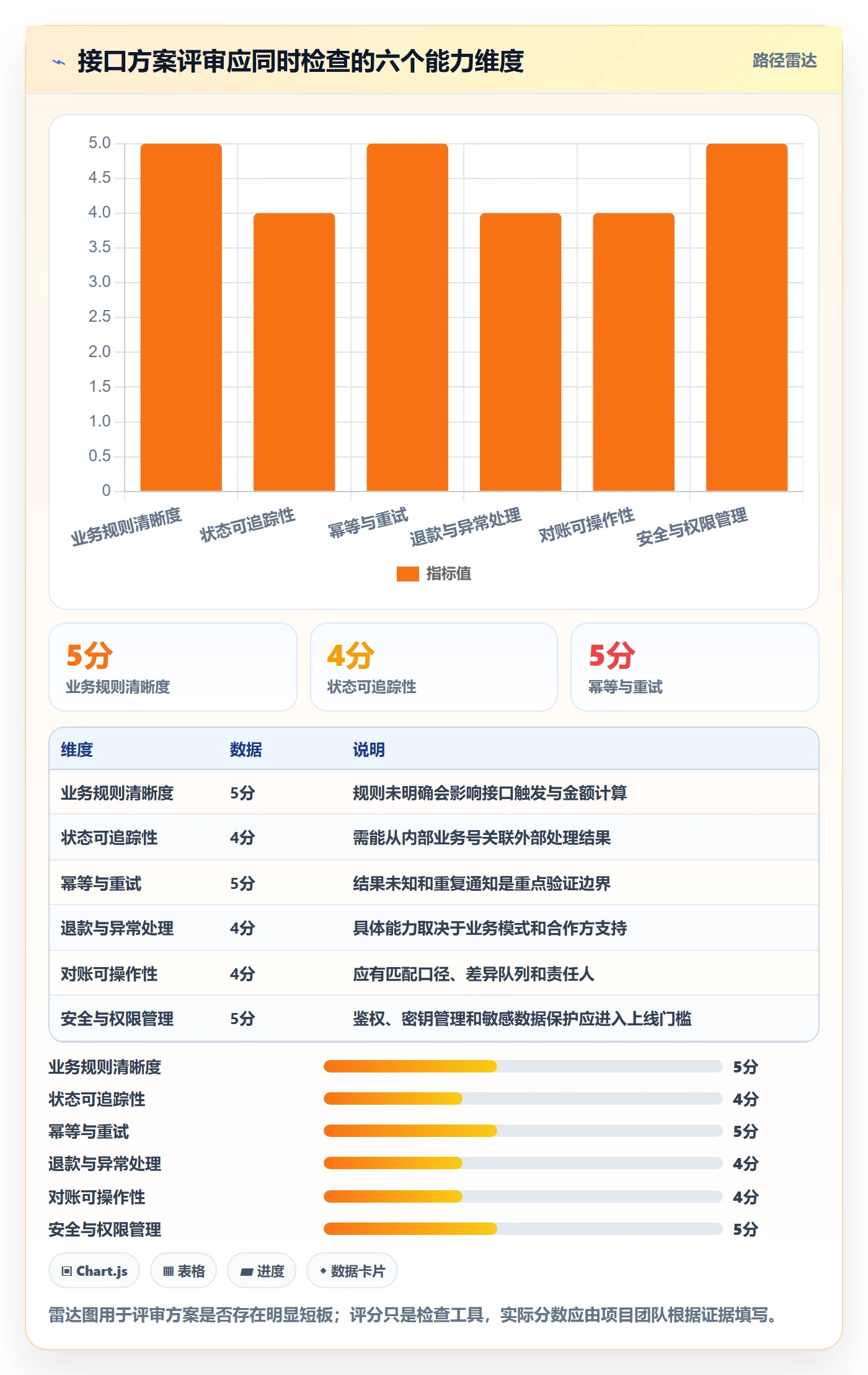 分账系统系统搭建:接口对接从哪里开始