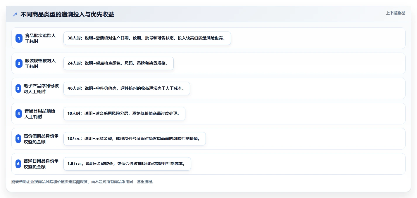 电商仓储管理：财务人员新手问答：入库上架做不好会出现哪些退货难追